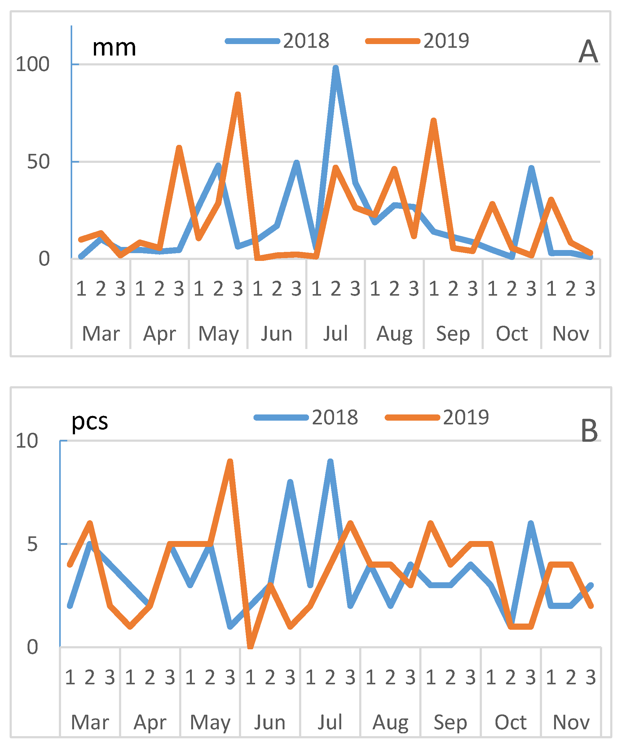 Agriculture 11 00305 g002 Agriculture 11 00305 g002