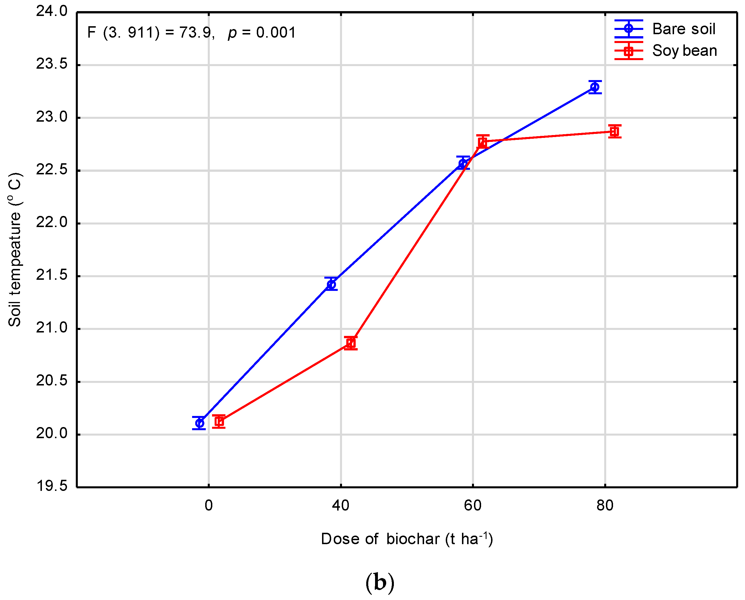 Agriculture 11 00305 g004b Agriculture 11 00305 g004b