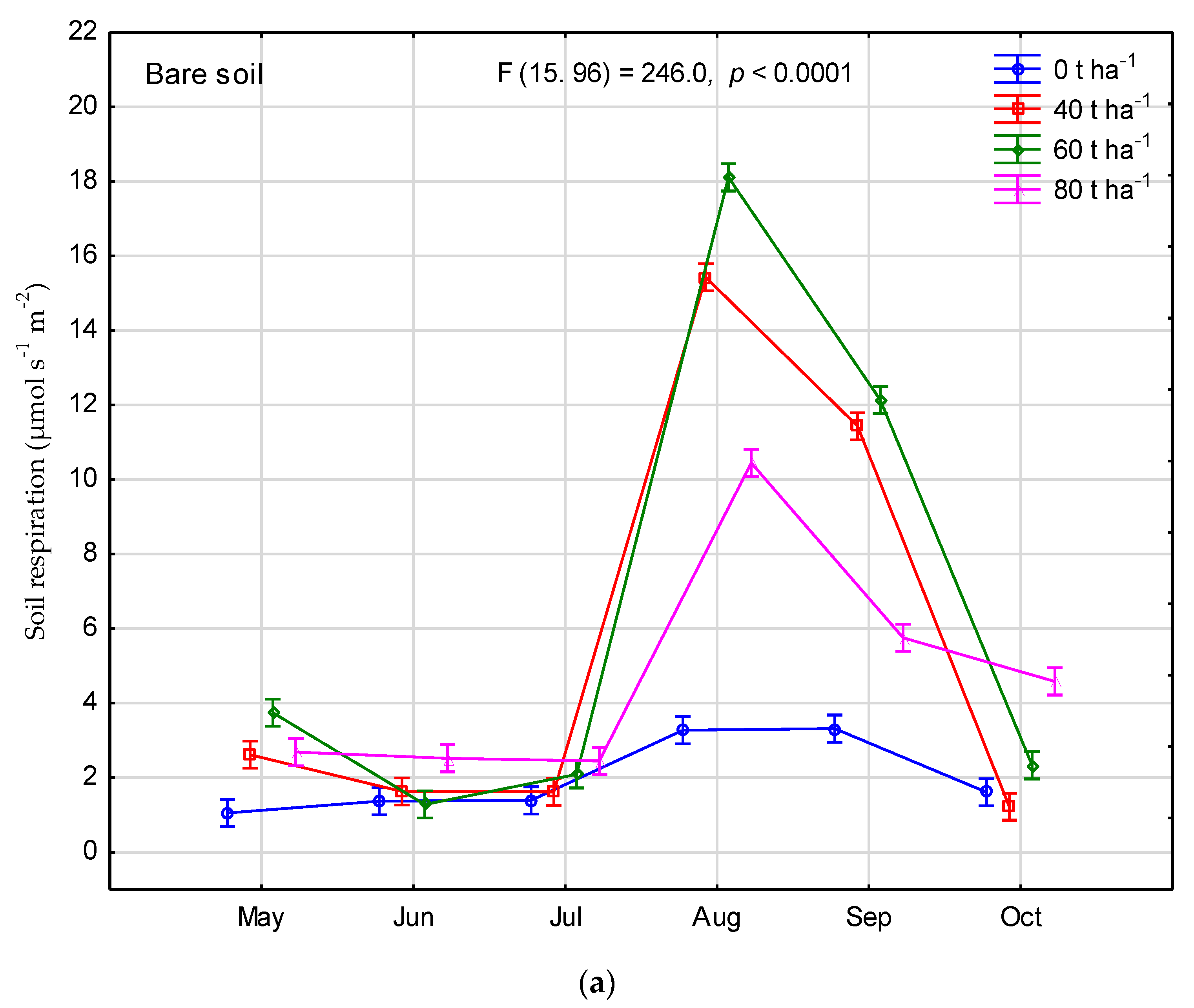Agriculture 11 00305 g005a Agriculture 11 00305 g005a