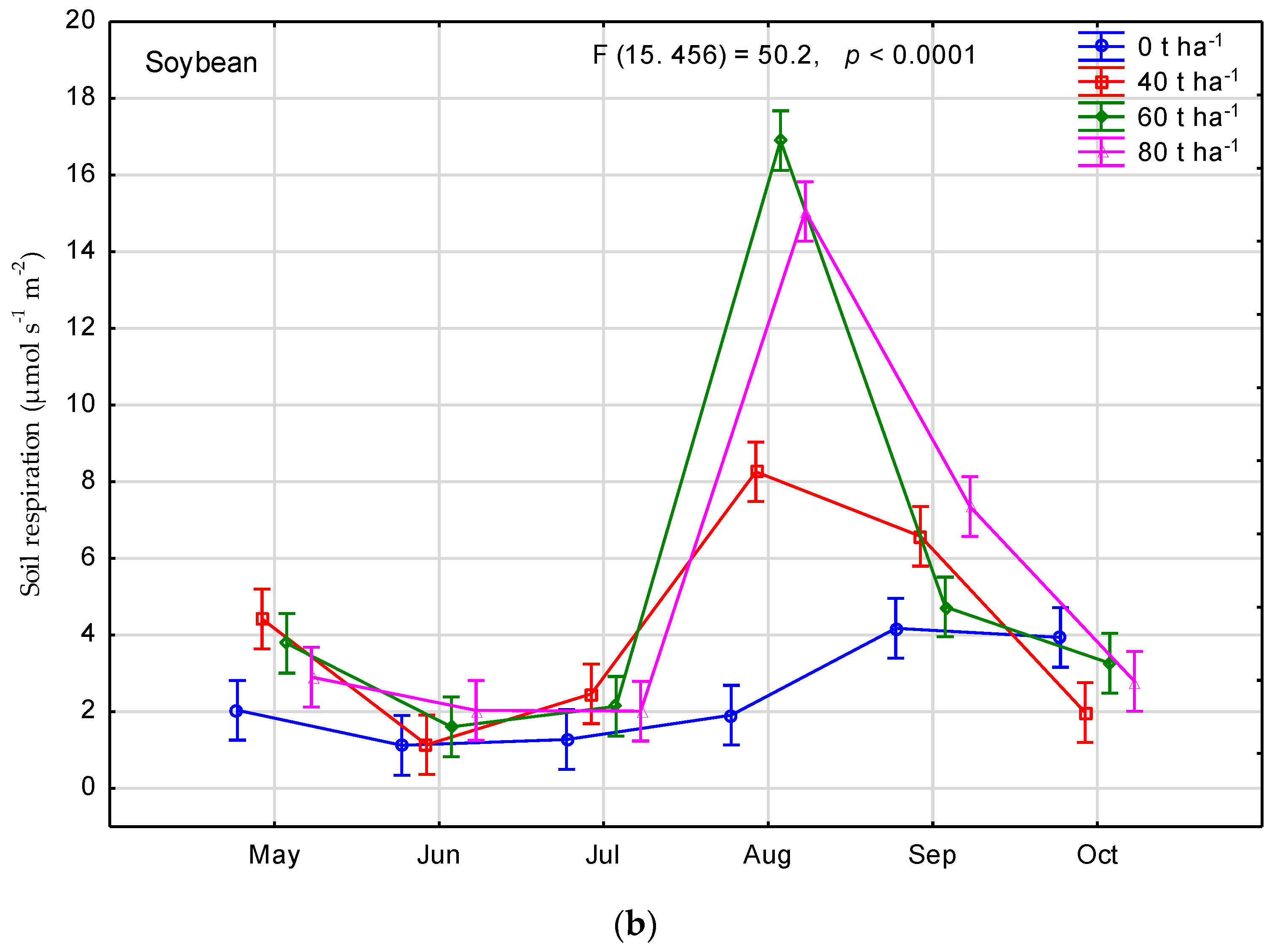 Agriculture 11 00305 g005b Agriculture 11 00305 g005b