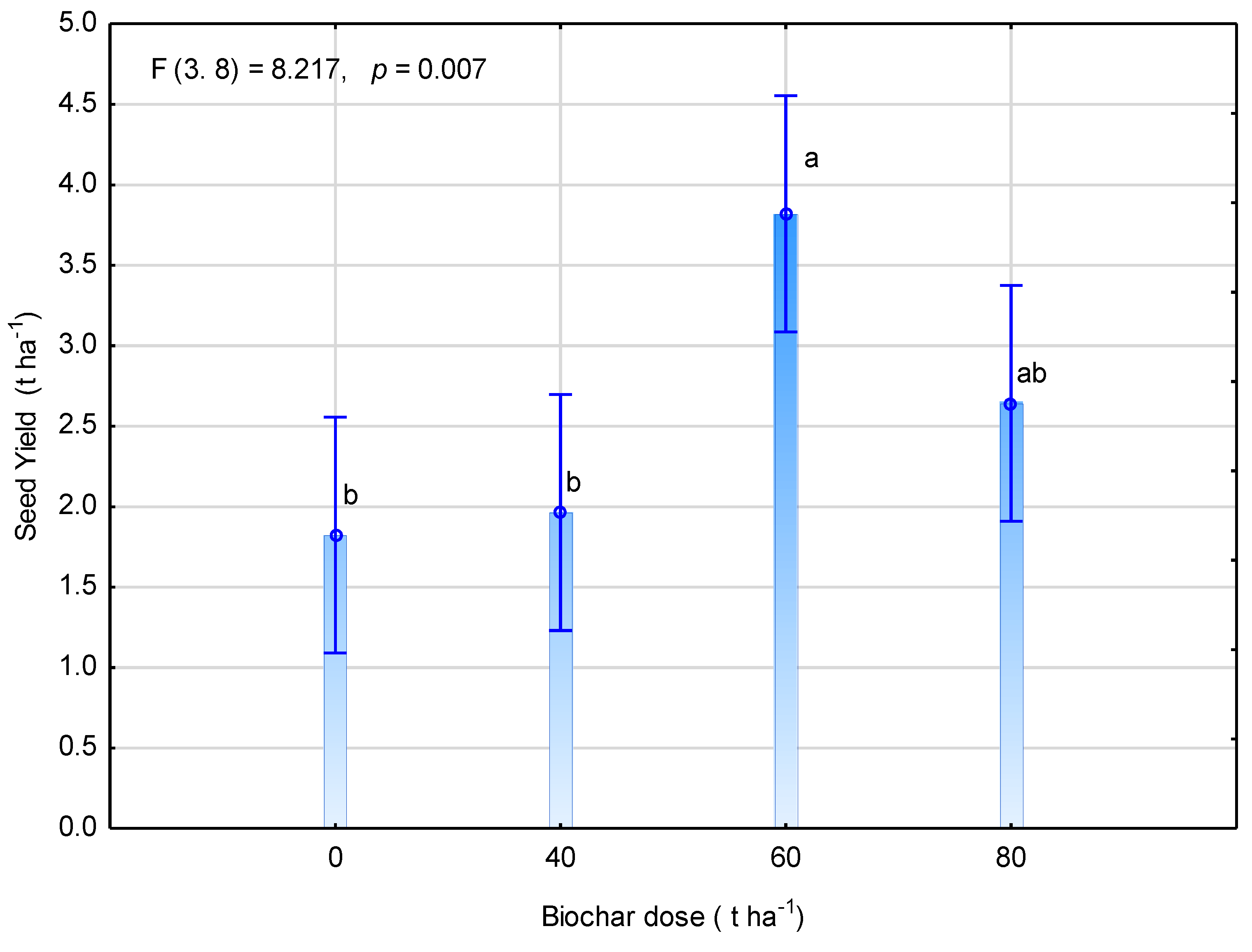 Agriculture 11 00305 g006 Agriculture 11 00305 g006