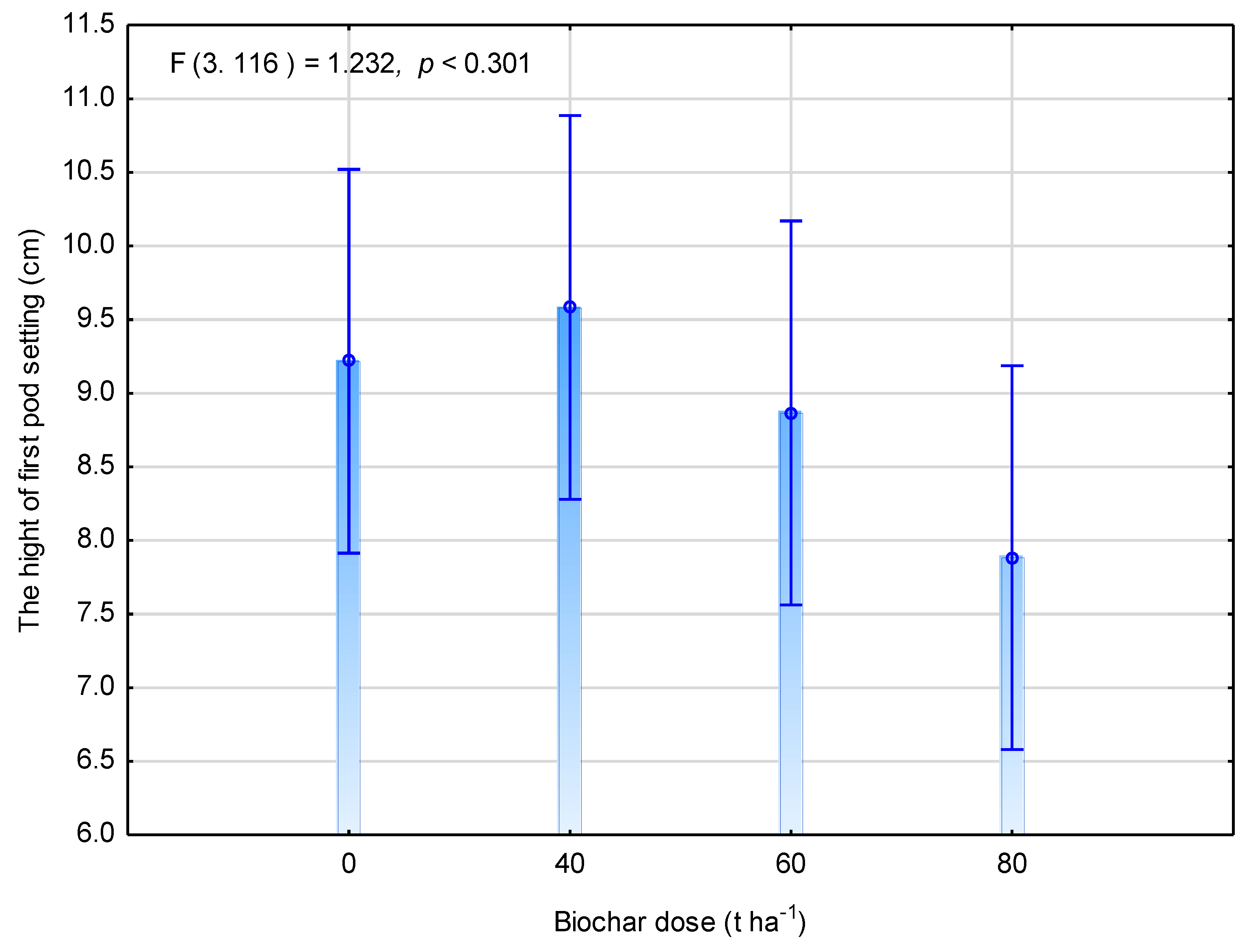 Agriculture 11 00305 g007 Agriculture 11 00305 g007