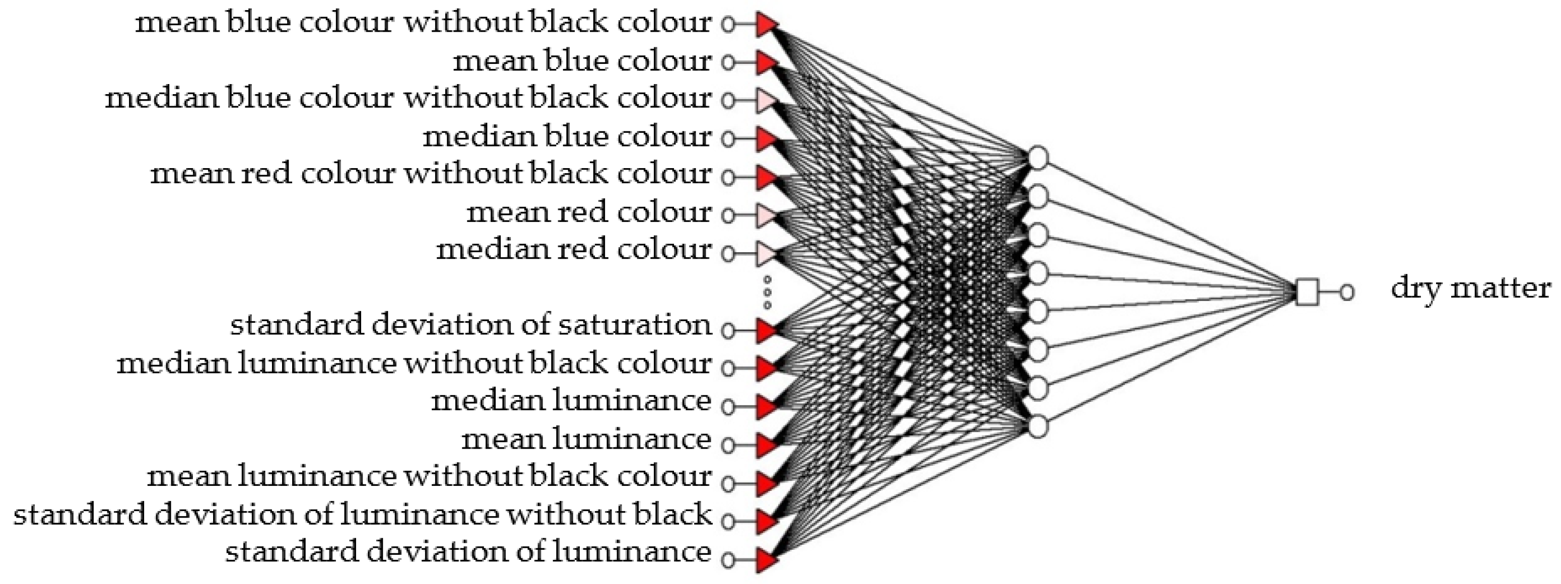 Agriculture 11 00307 g003 Agriculture 11 00307 g003