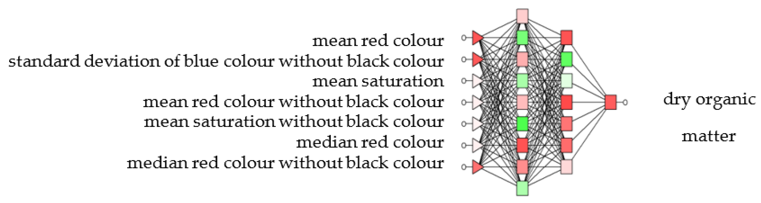 Agriculture 11 00307 g005 Agriculture 11 00307 g005