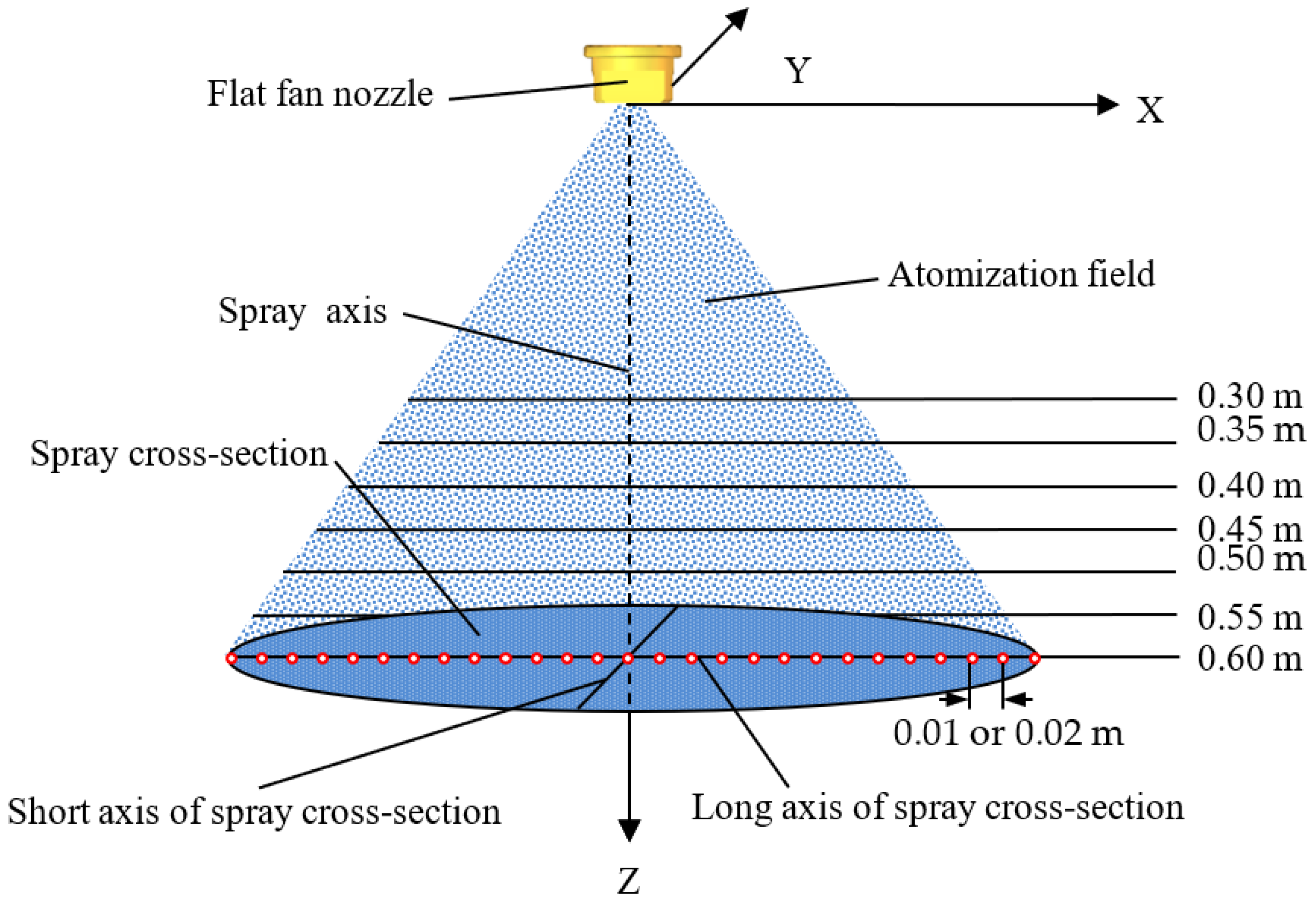 Agriculture Free FullText Study on the Atomization Characteristics