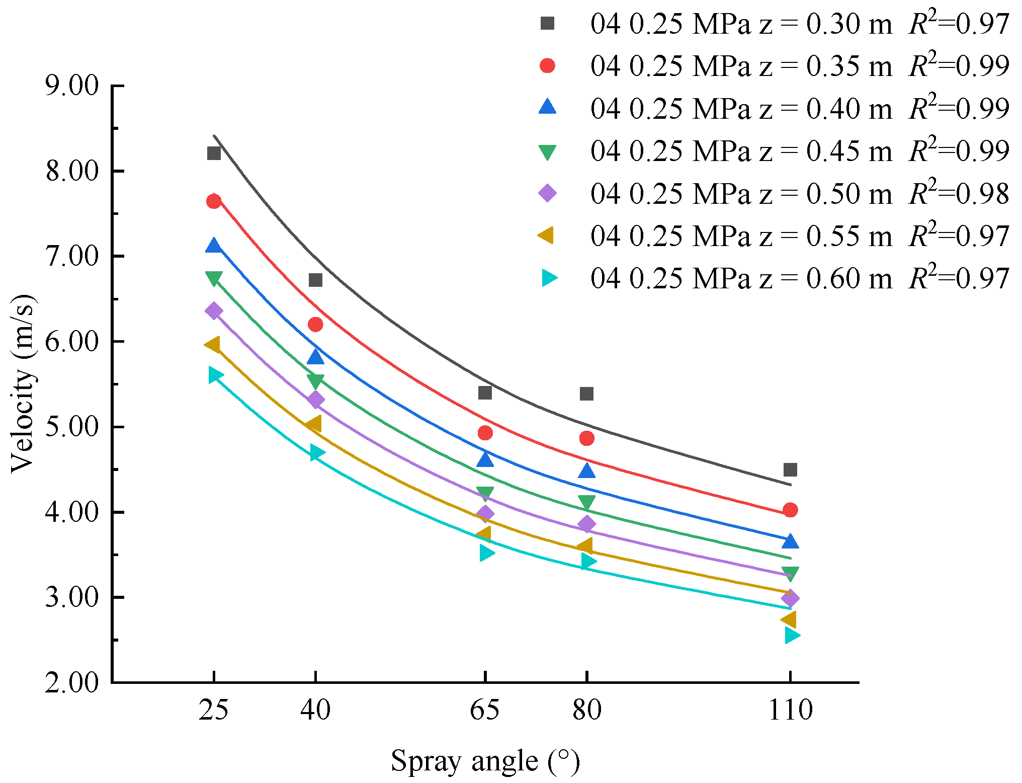 Agriculture 11 00309 g011