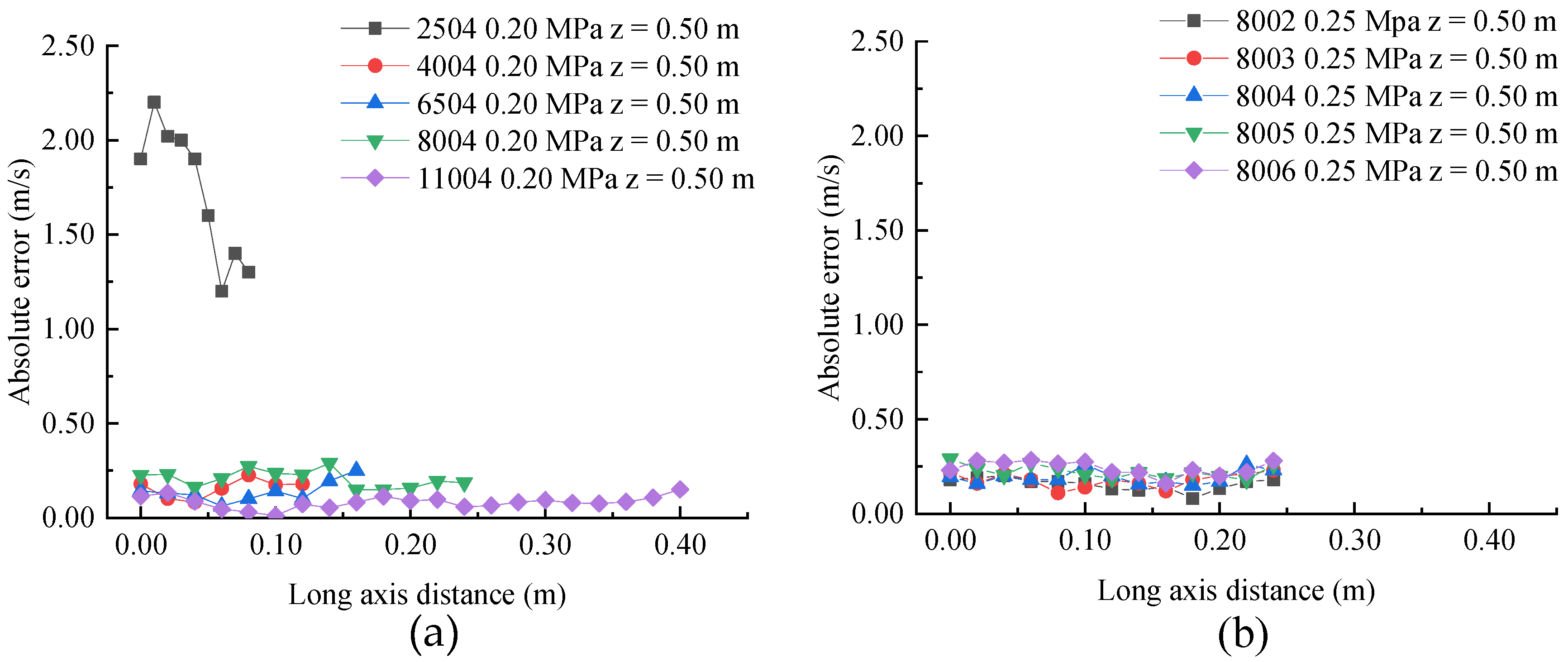 Agriculture 11 00309 g015