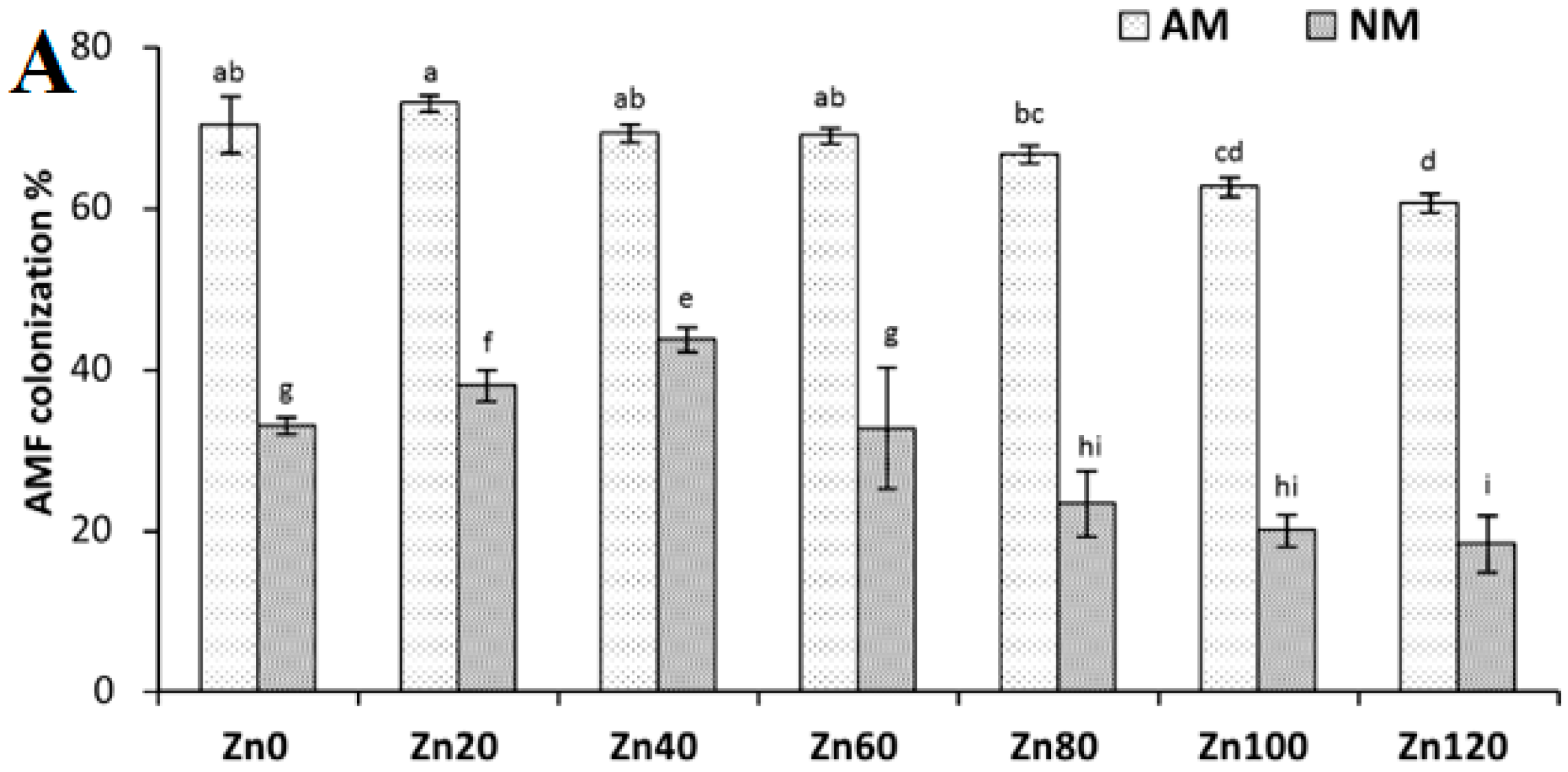 Agriculture 11 00310 g001a Agriculture 11 00310 g001a