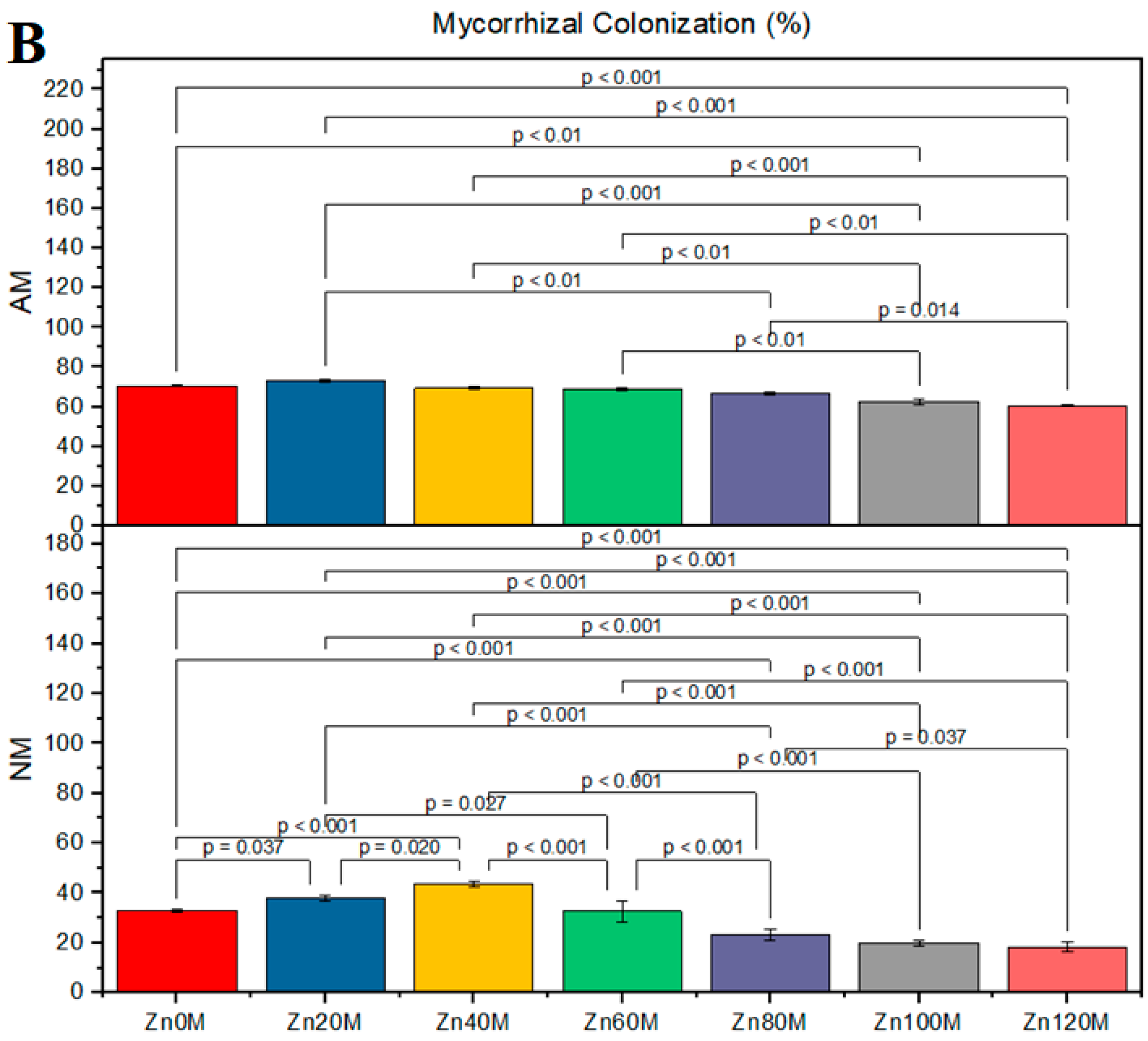 Agriculture 11 00310 g001b Agriculture 11 00310 g001b