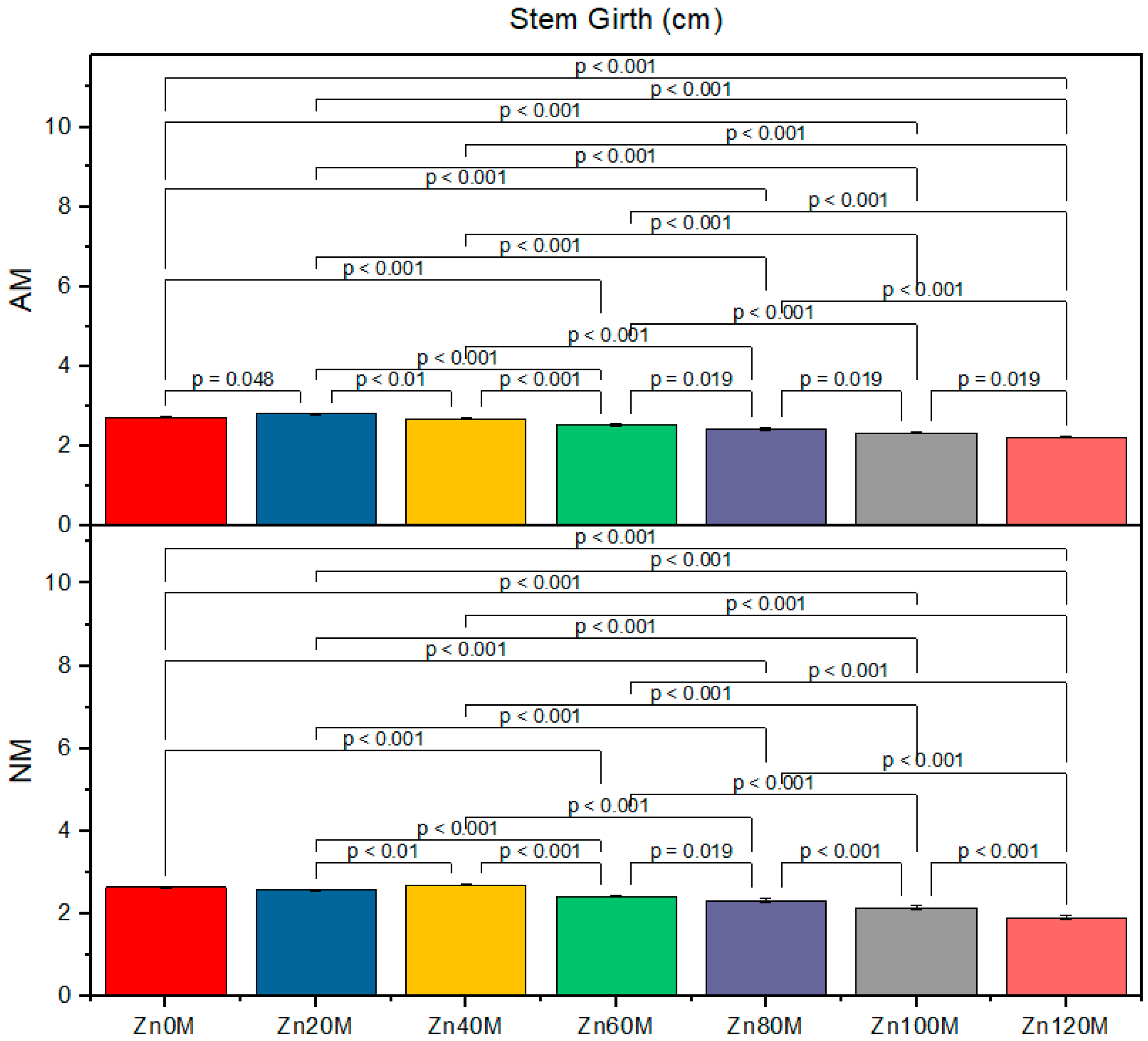 Agriculture 11 00310 g003 Agriculture 11 00310 g003