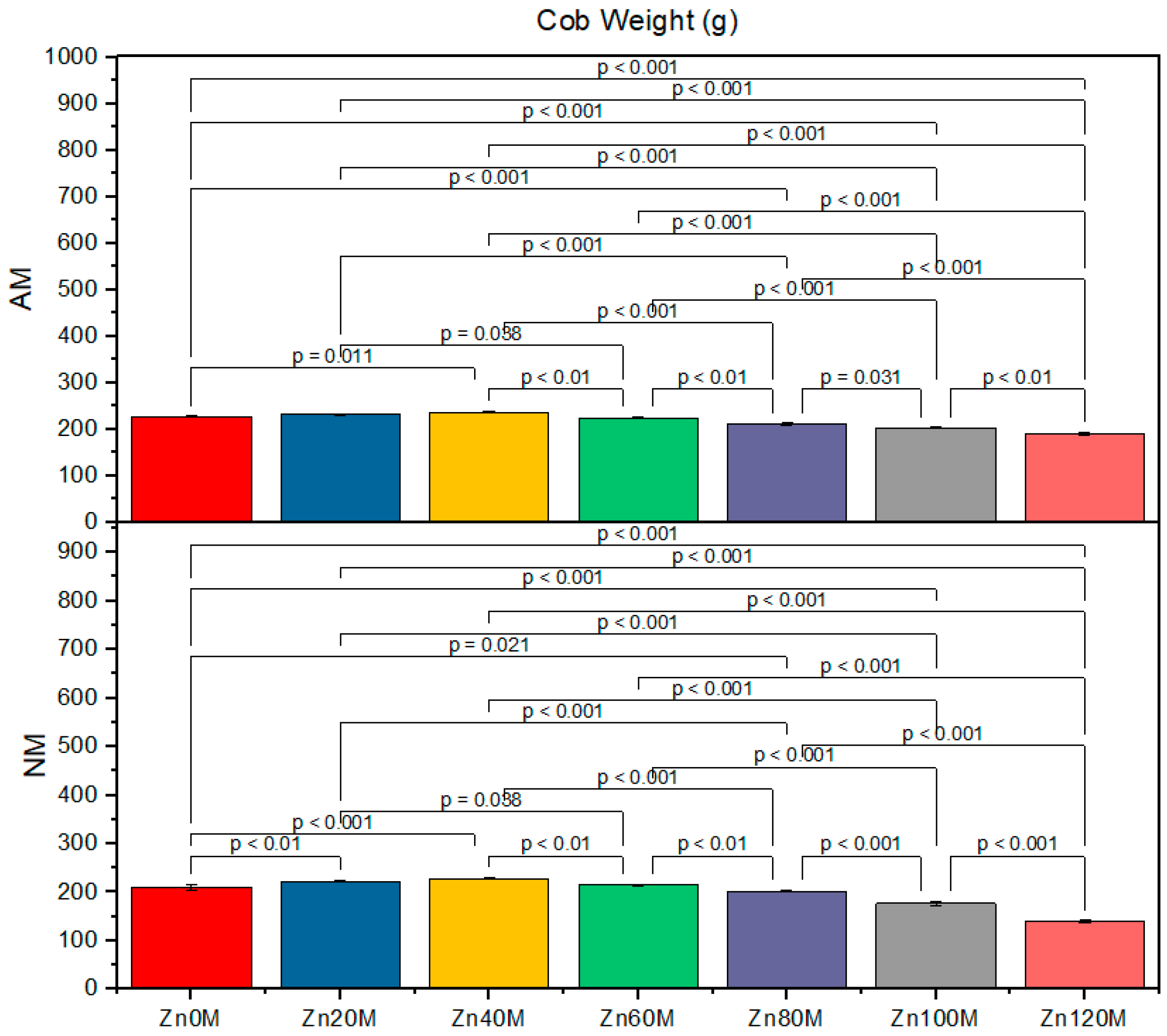 Agriculture 11 00310 g005 Agriculture 11 00310 g005