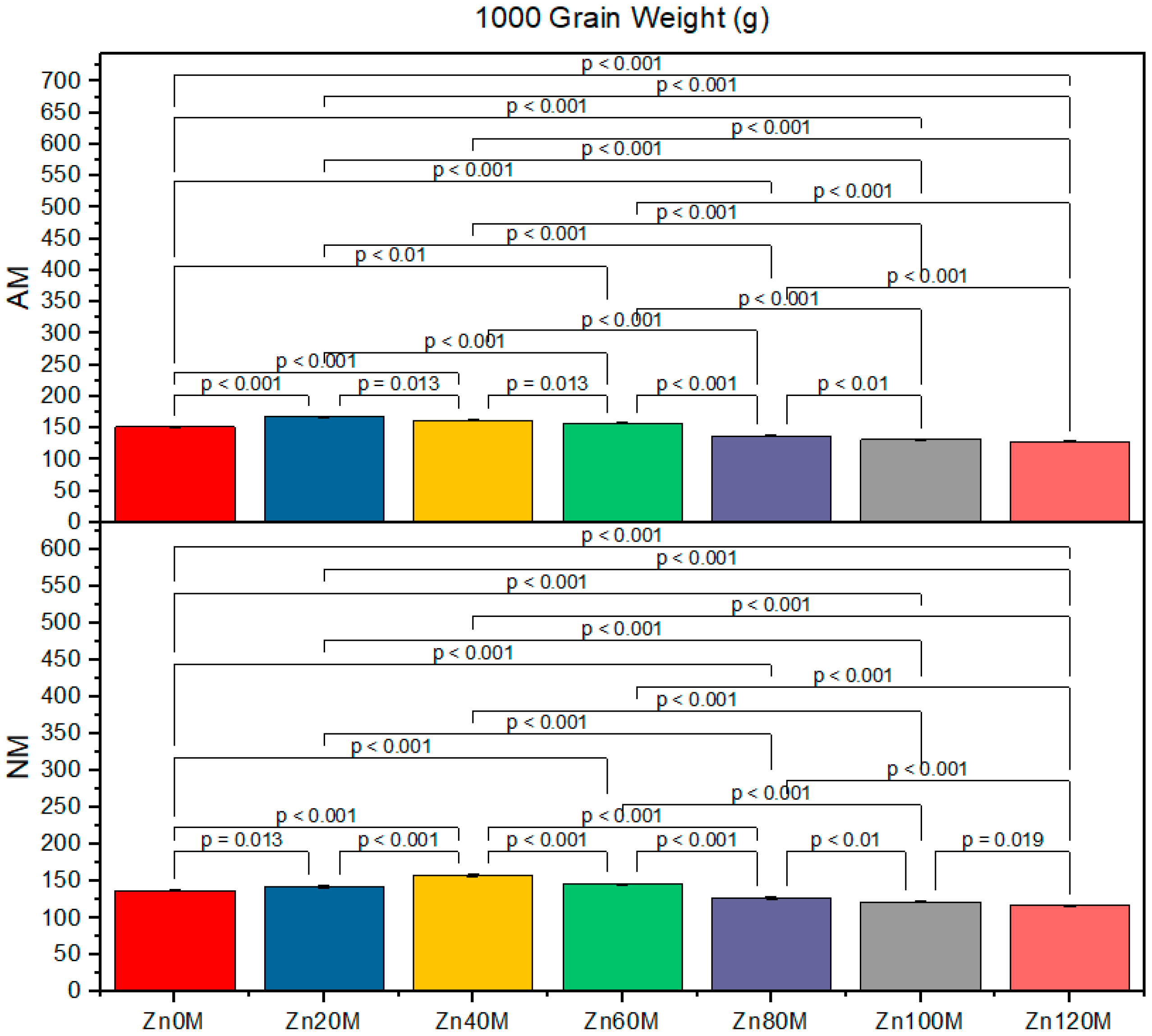 Agriculture 11 00310 g007 Agriculture 11 00310 g007