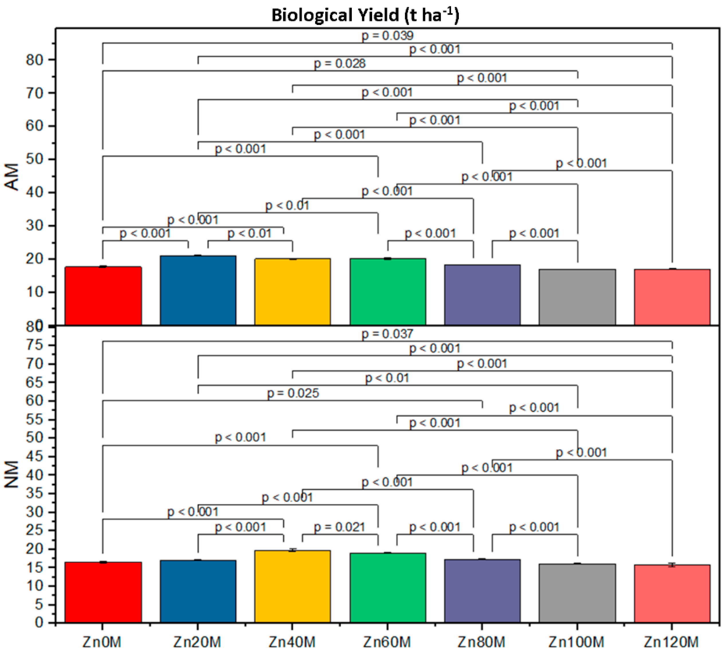 Agriculture 11 00310 g008 Agriculture 11 00310 g008
