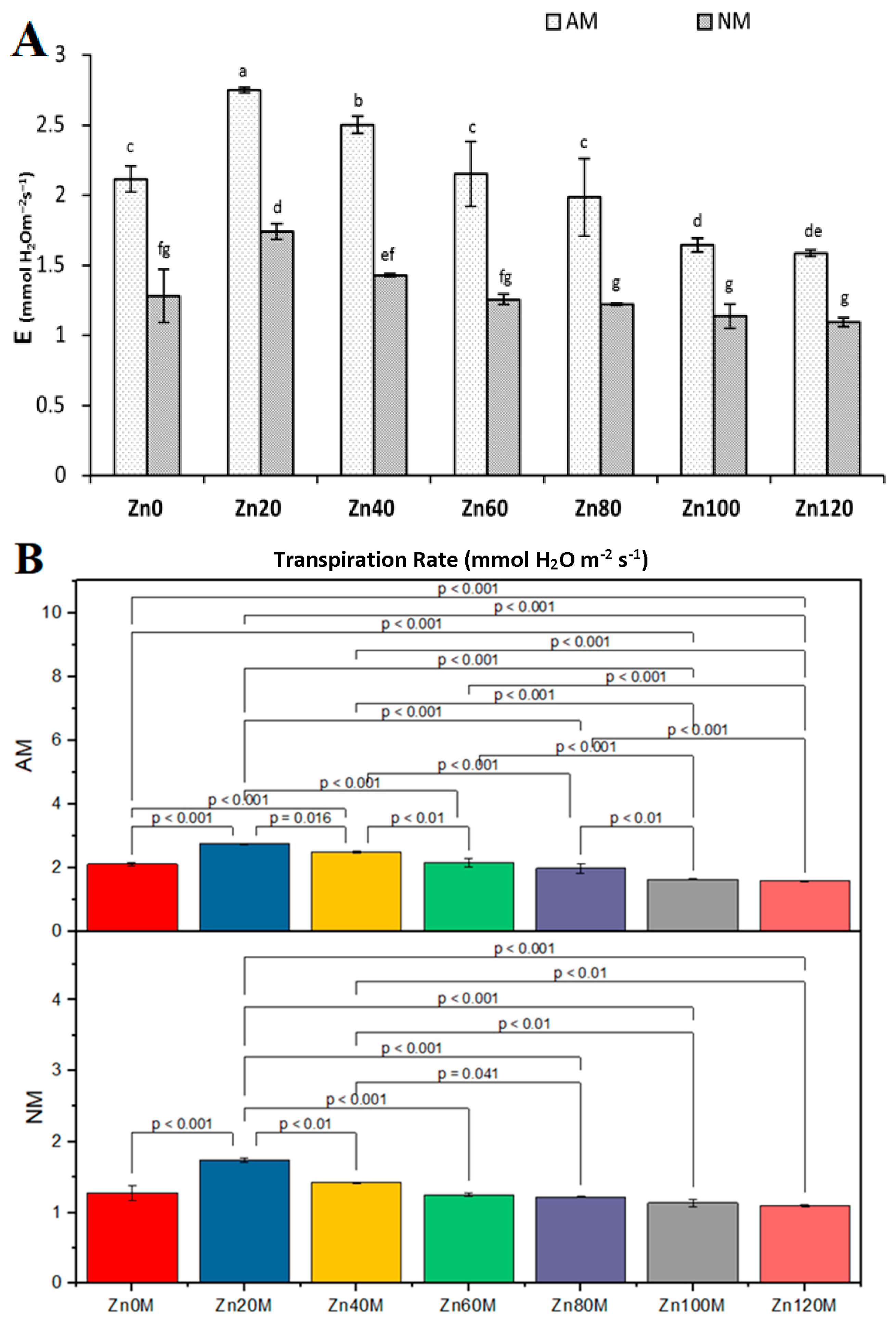 Agriculture 11 00310 g010 Agriculture 11 00310 g010