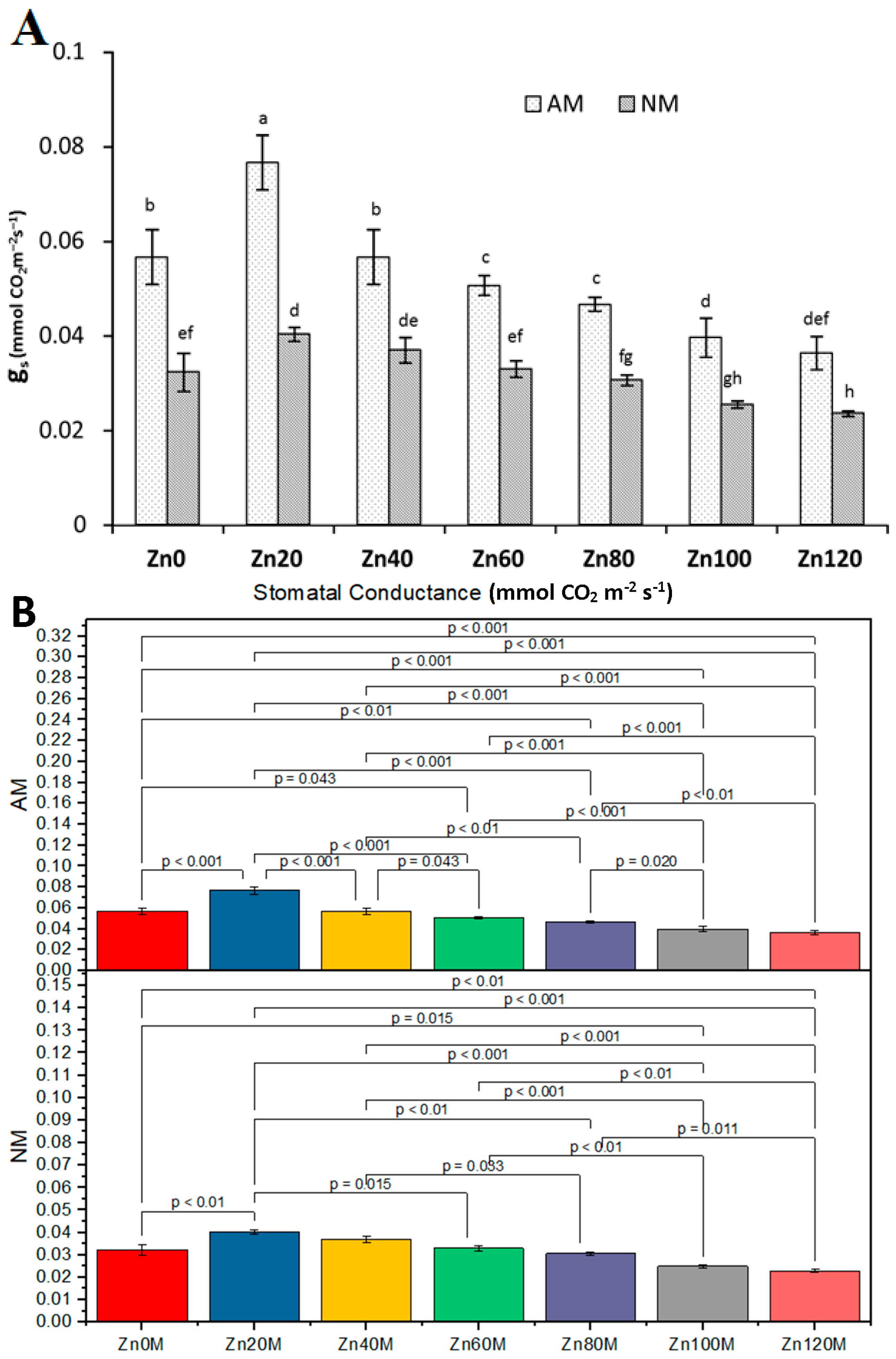 Agriculture 11 00310 g011 Agriculture 11 00310 g011
