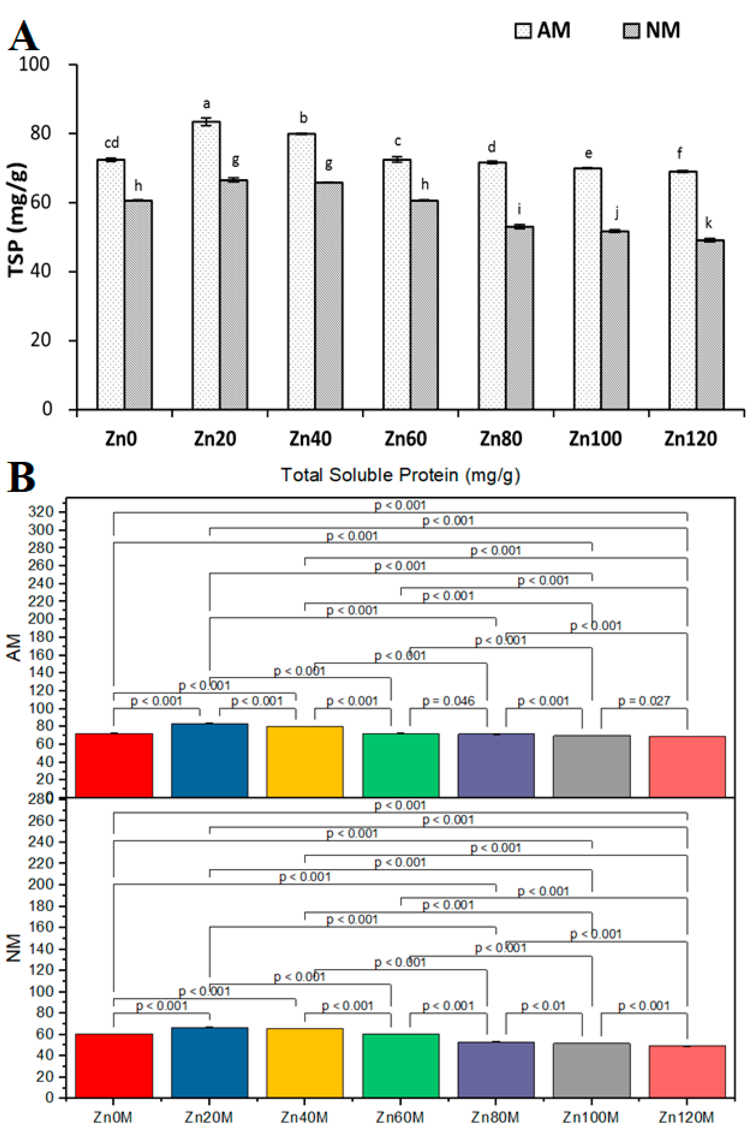 Agriculture 11 00310 g012 Agriculture 11 00310 g012