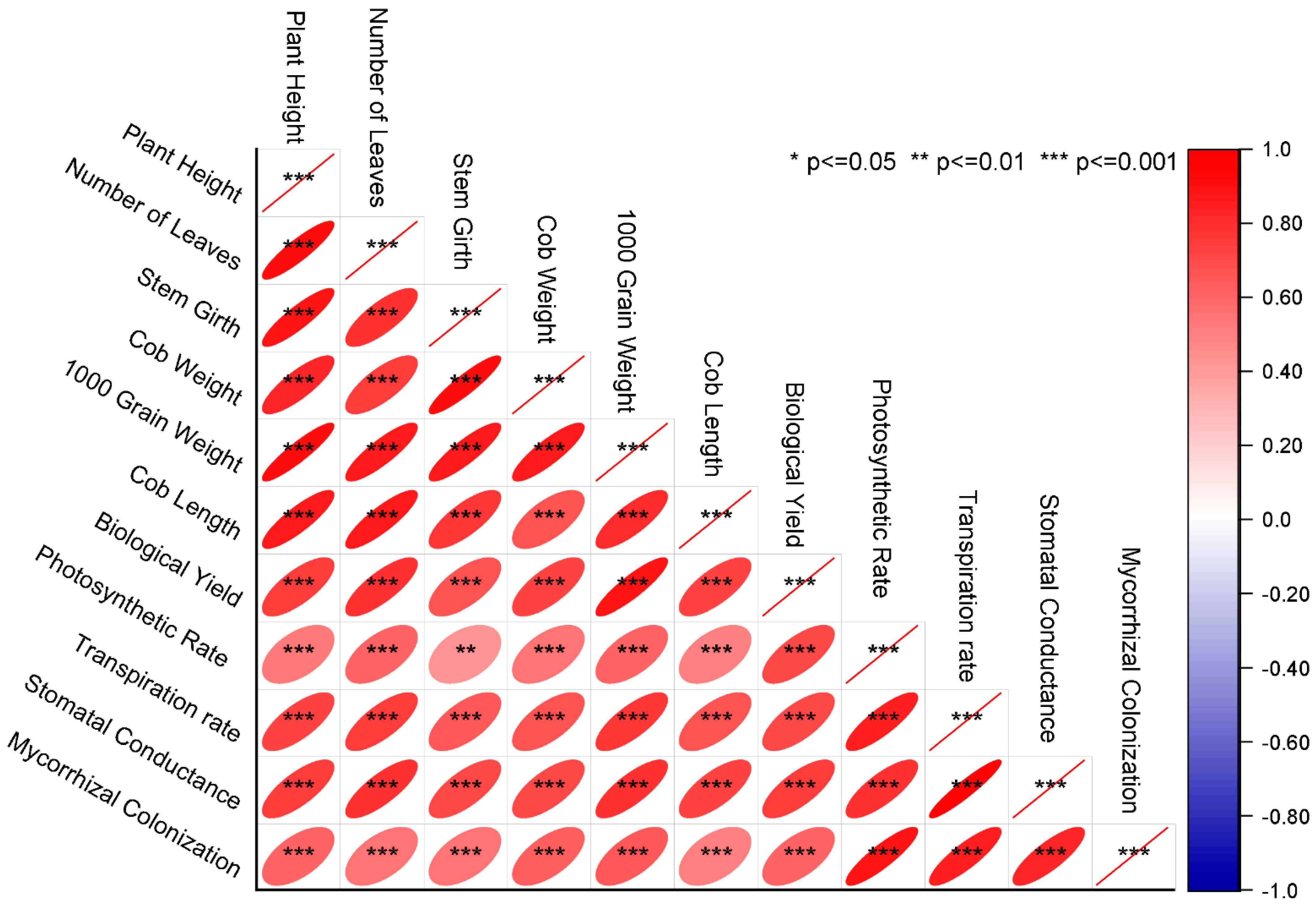 Agriculture 11 00310 g013 Agriculture 11 00310 g013