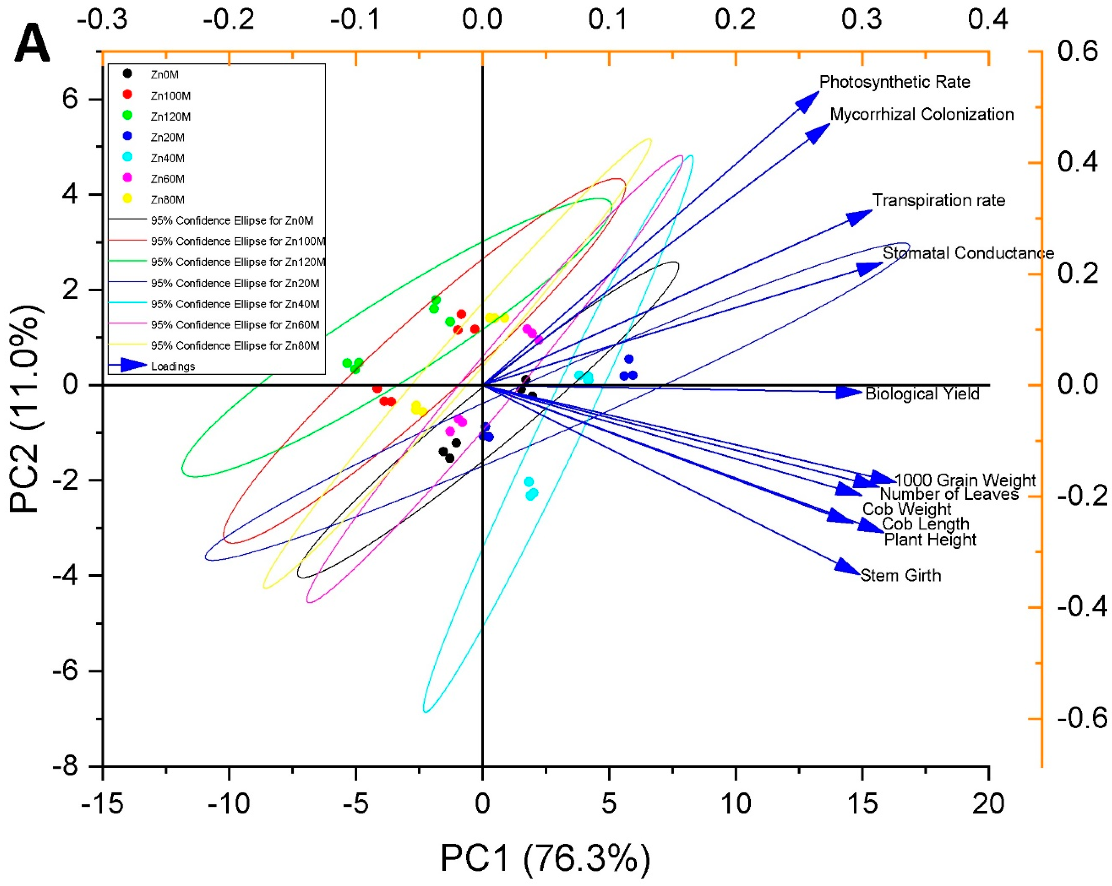 Agriculture 11 00310 g014a Agriculture 11 00310 g014a