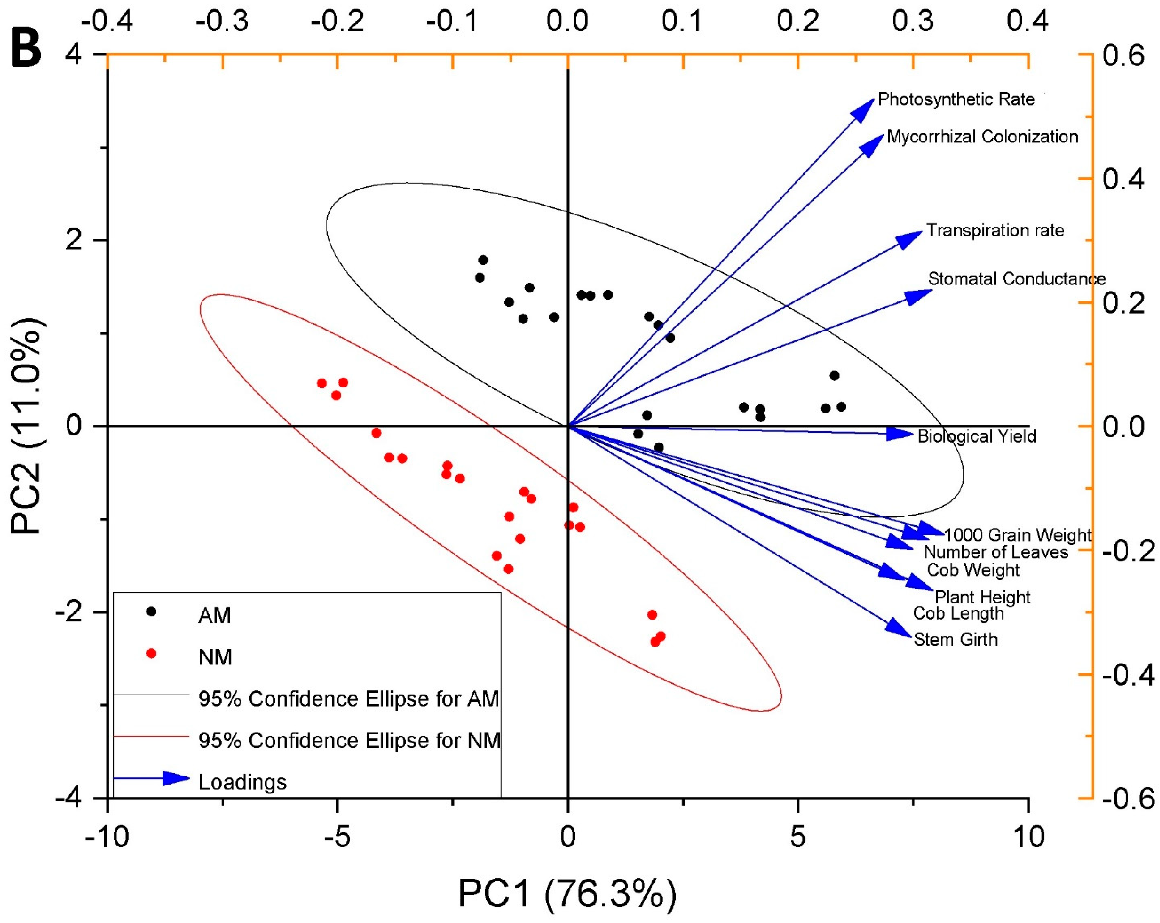 Agriculture 11 00310 g014b Agriculture 11 00310 g014b