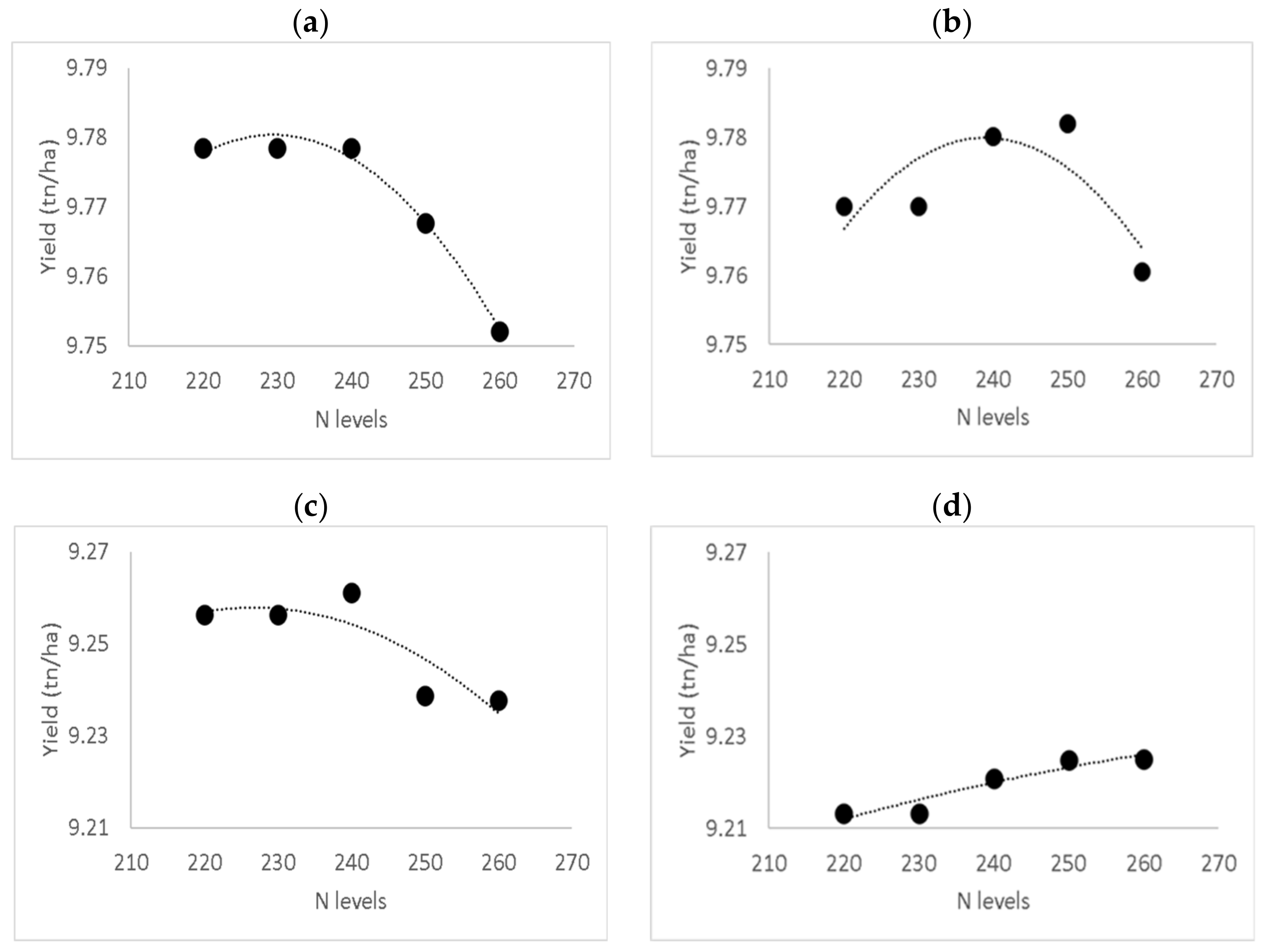 Agriculture 11 00312 g010