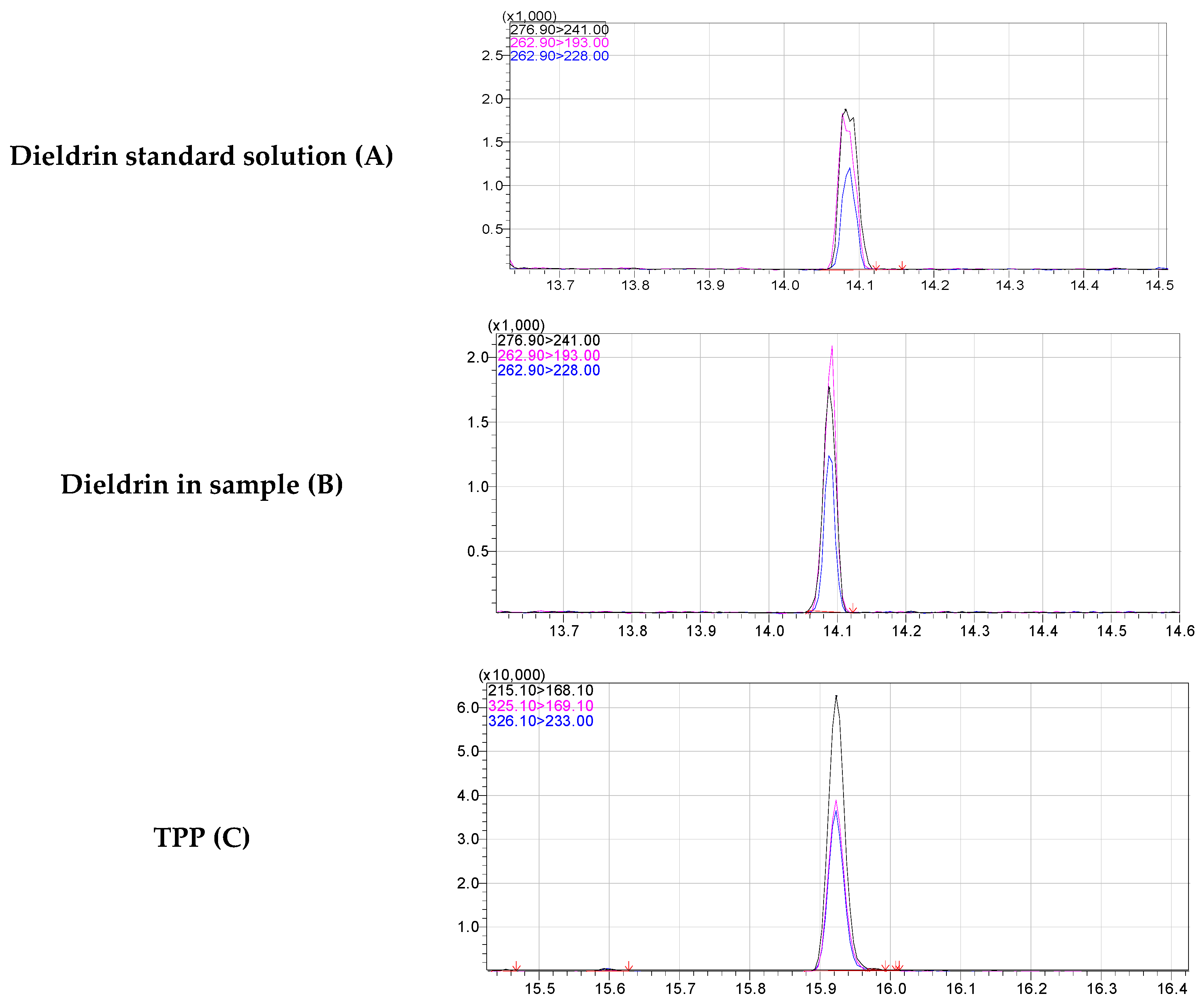 Agriculture 11 00314 g001 Agriculture 11 00314 g001