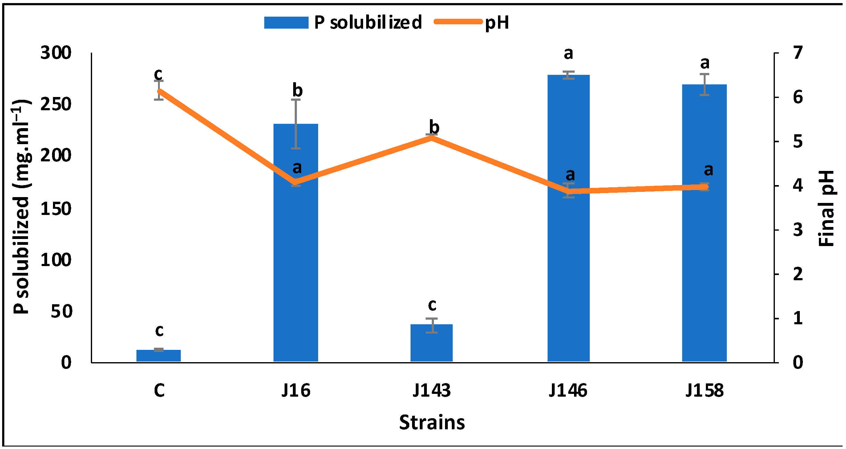 Agriculture 11 00316 g002