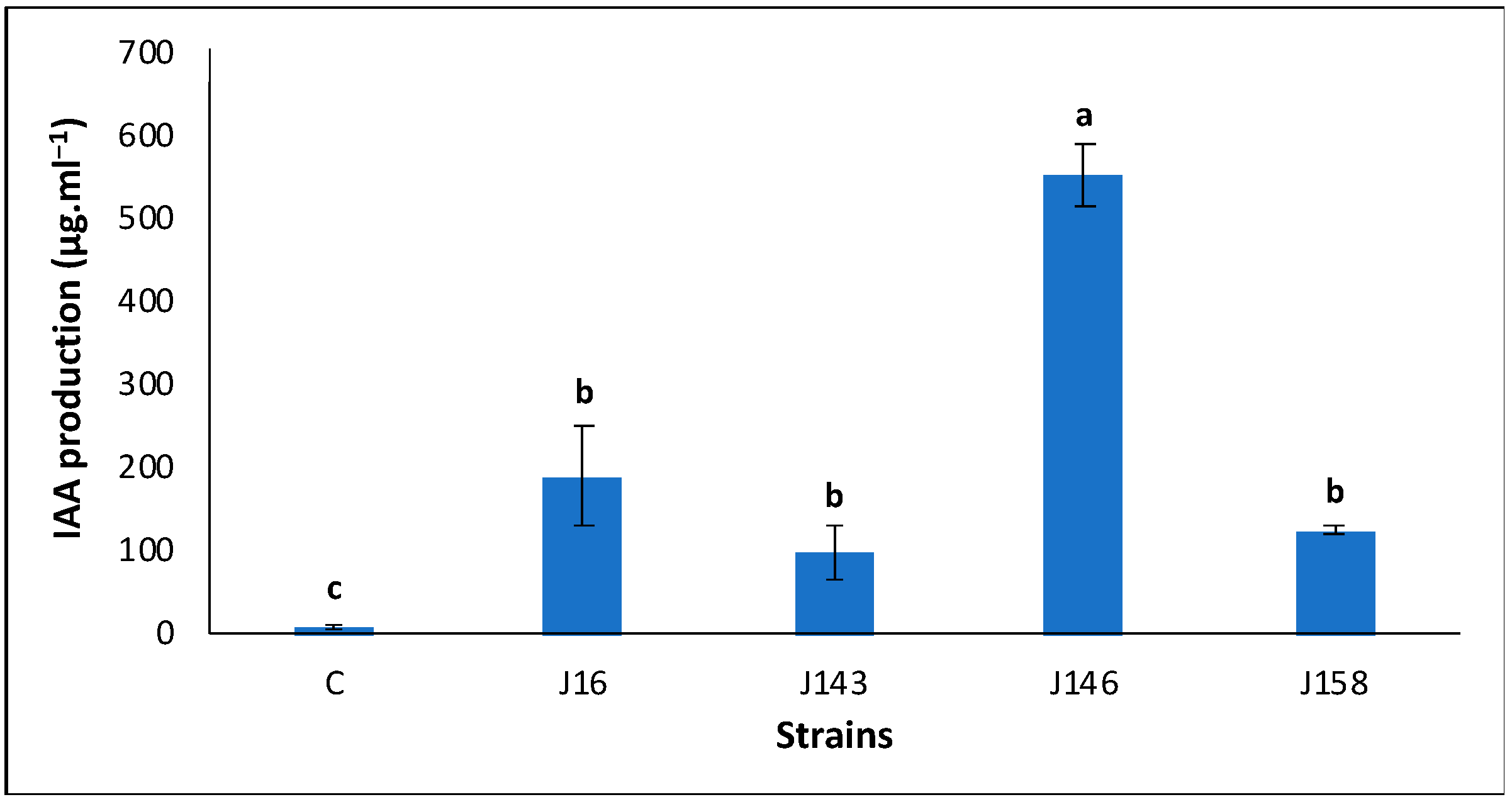 Agriculture 11 00316 g004