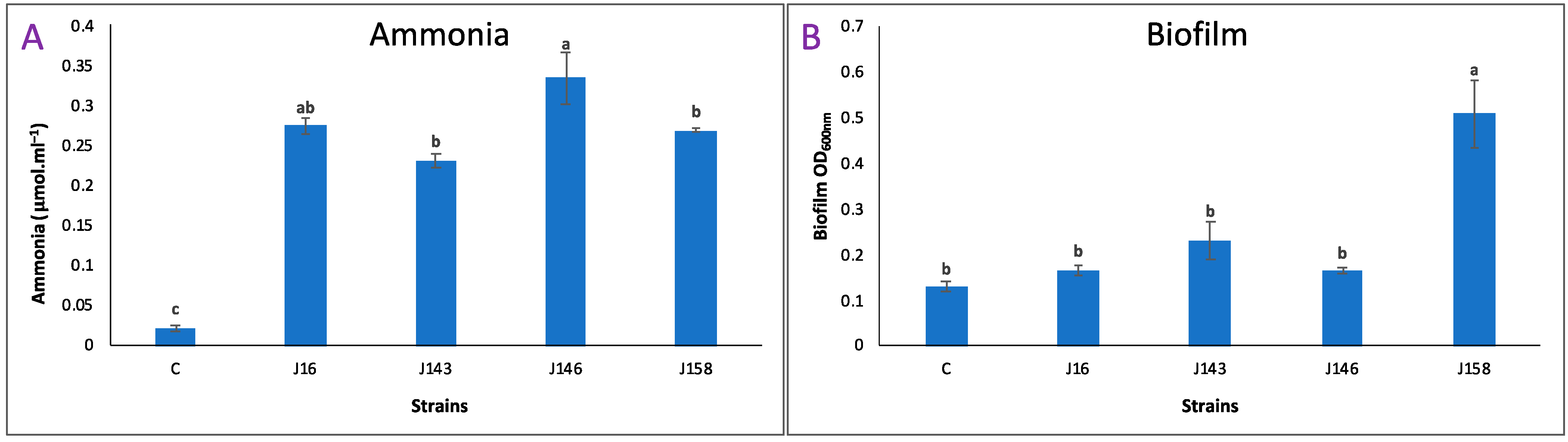 Agriculture 11 00316 g005