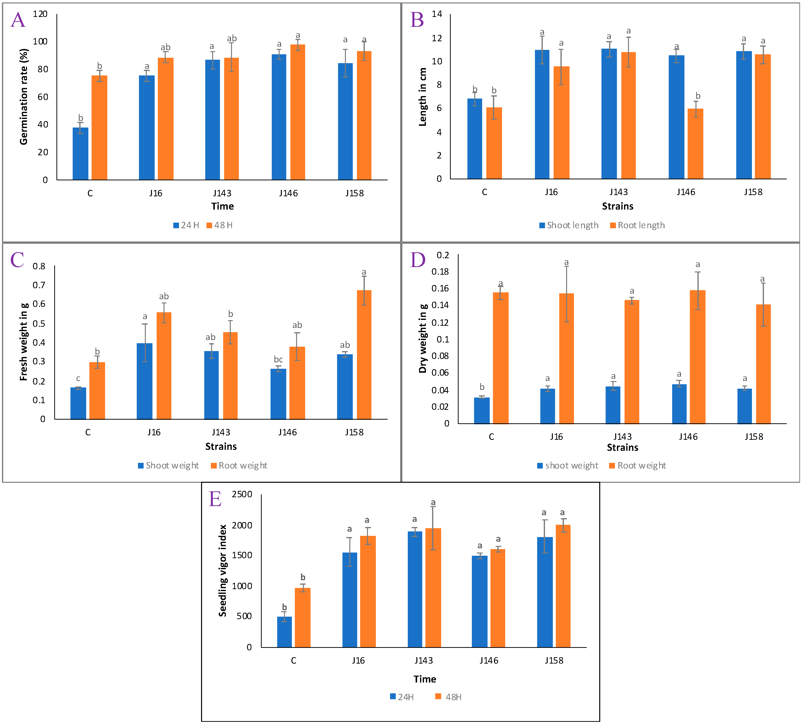 Agriculture 11 00316 g006