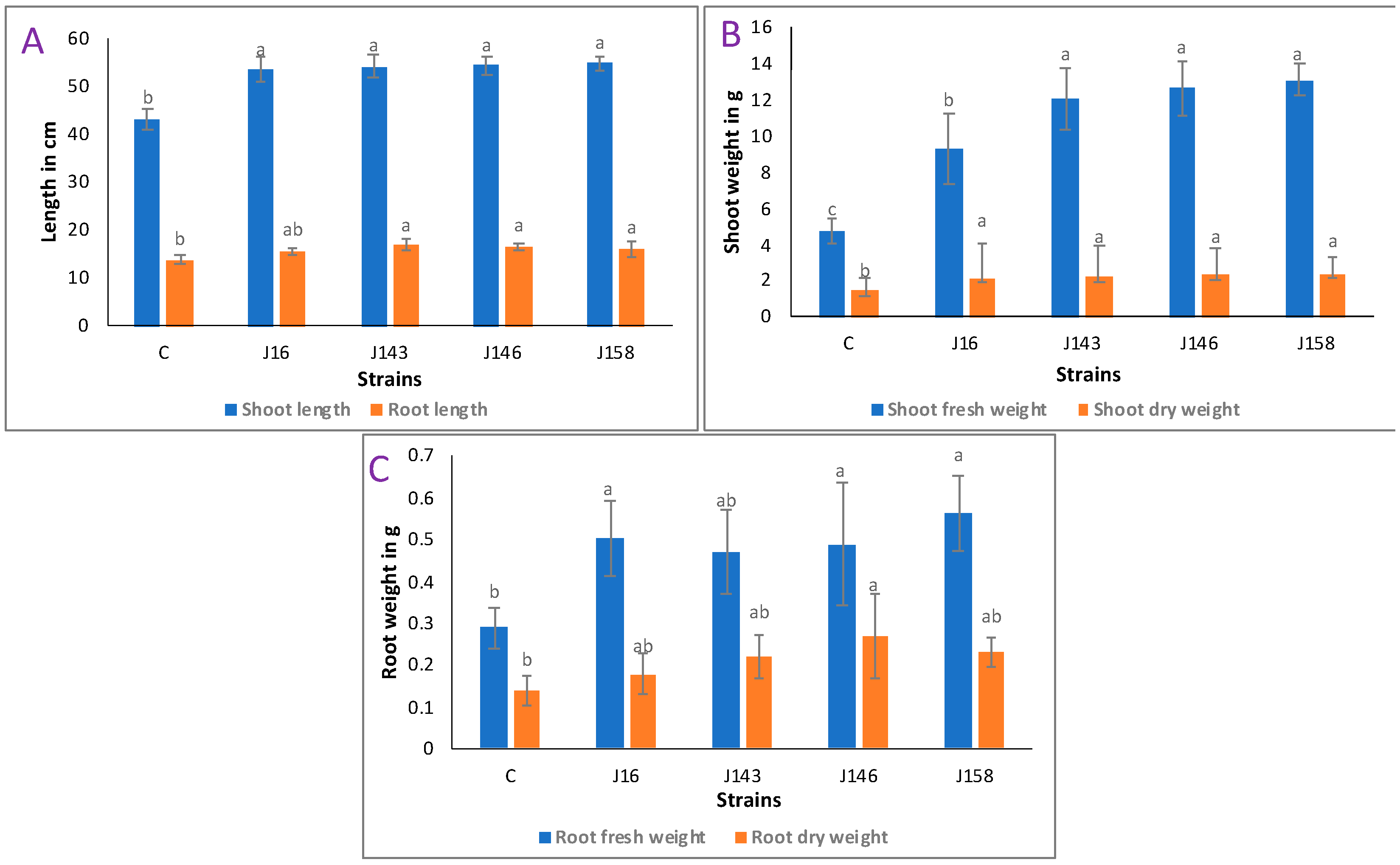 Agriculture 11 00316 g007