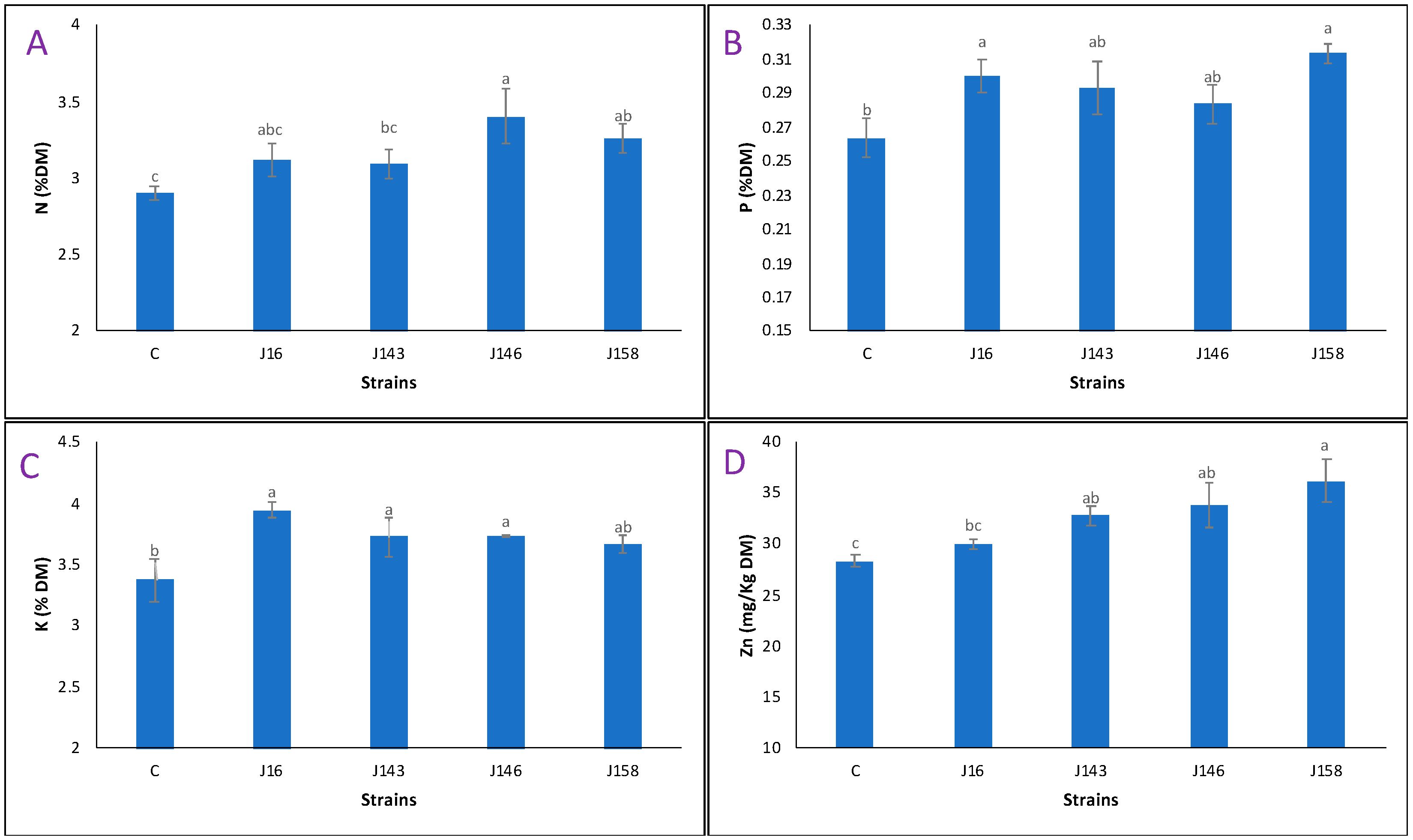 Agriculture 11 00316 g008