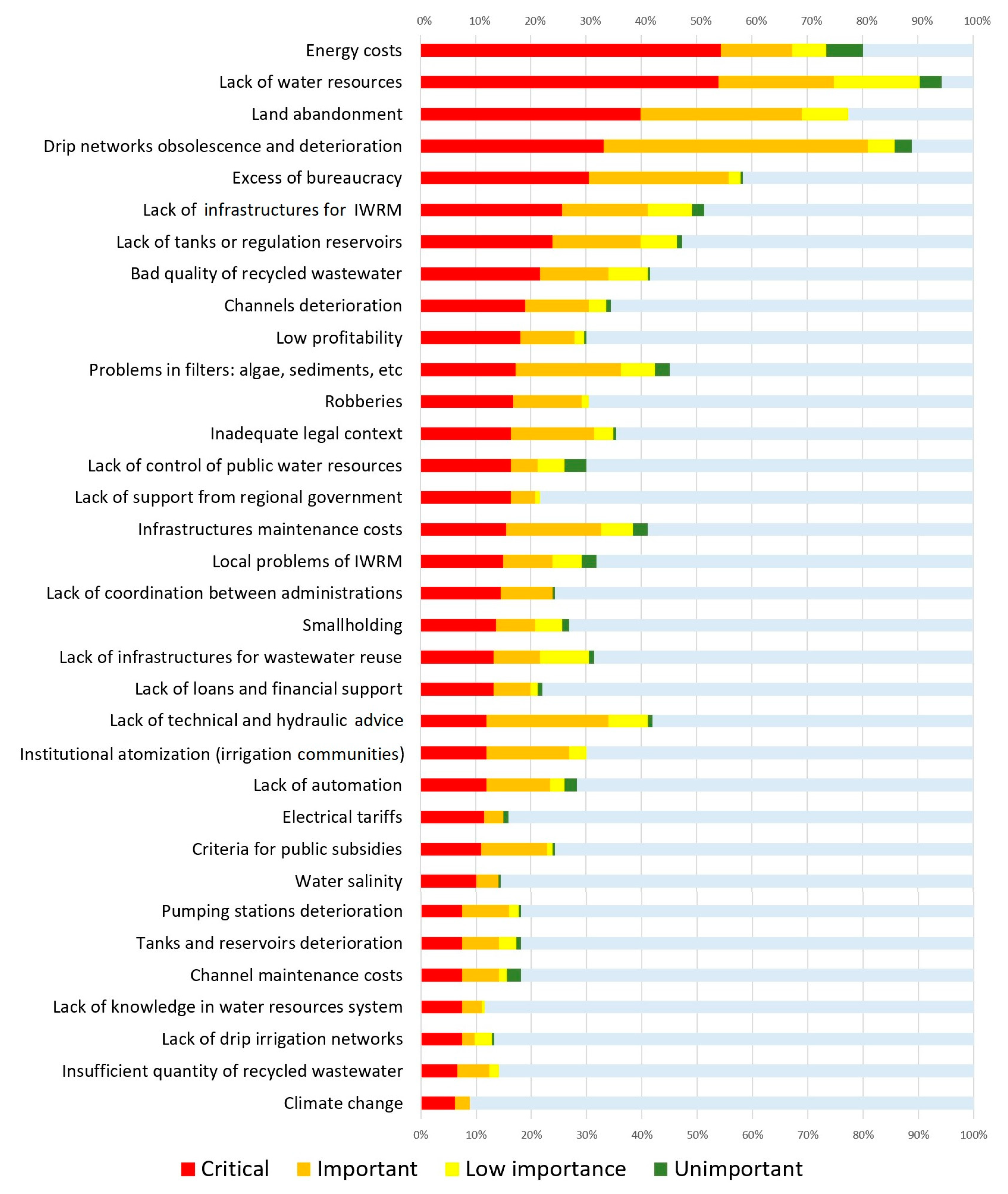 Agriculture 11 00317 g002