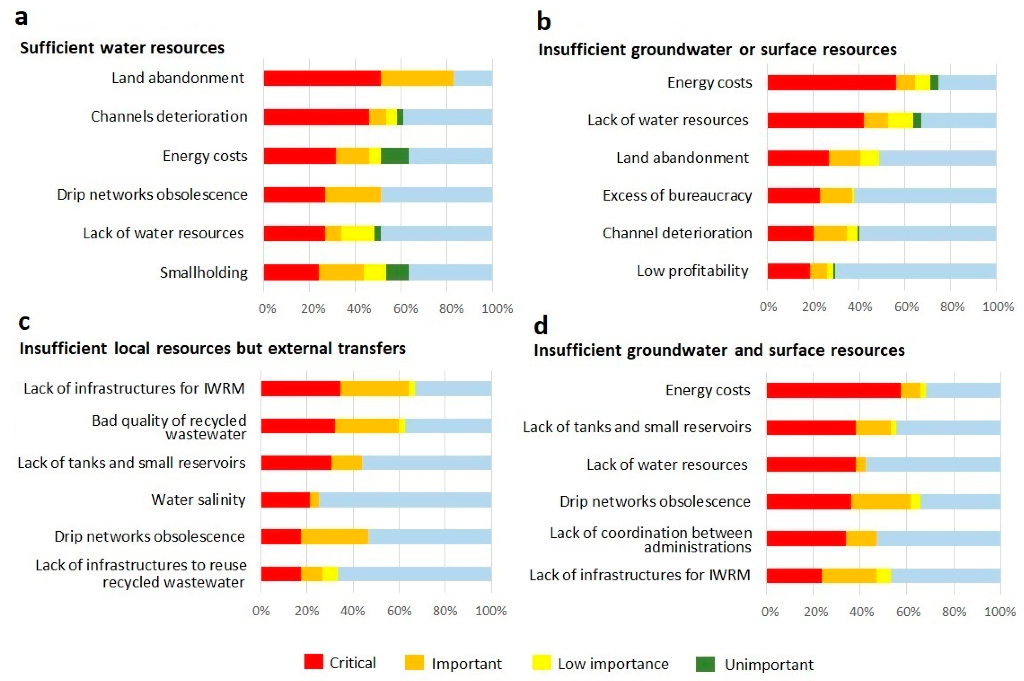 Agriculture 11 00317 g003