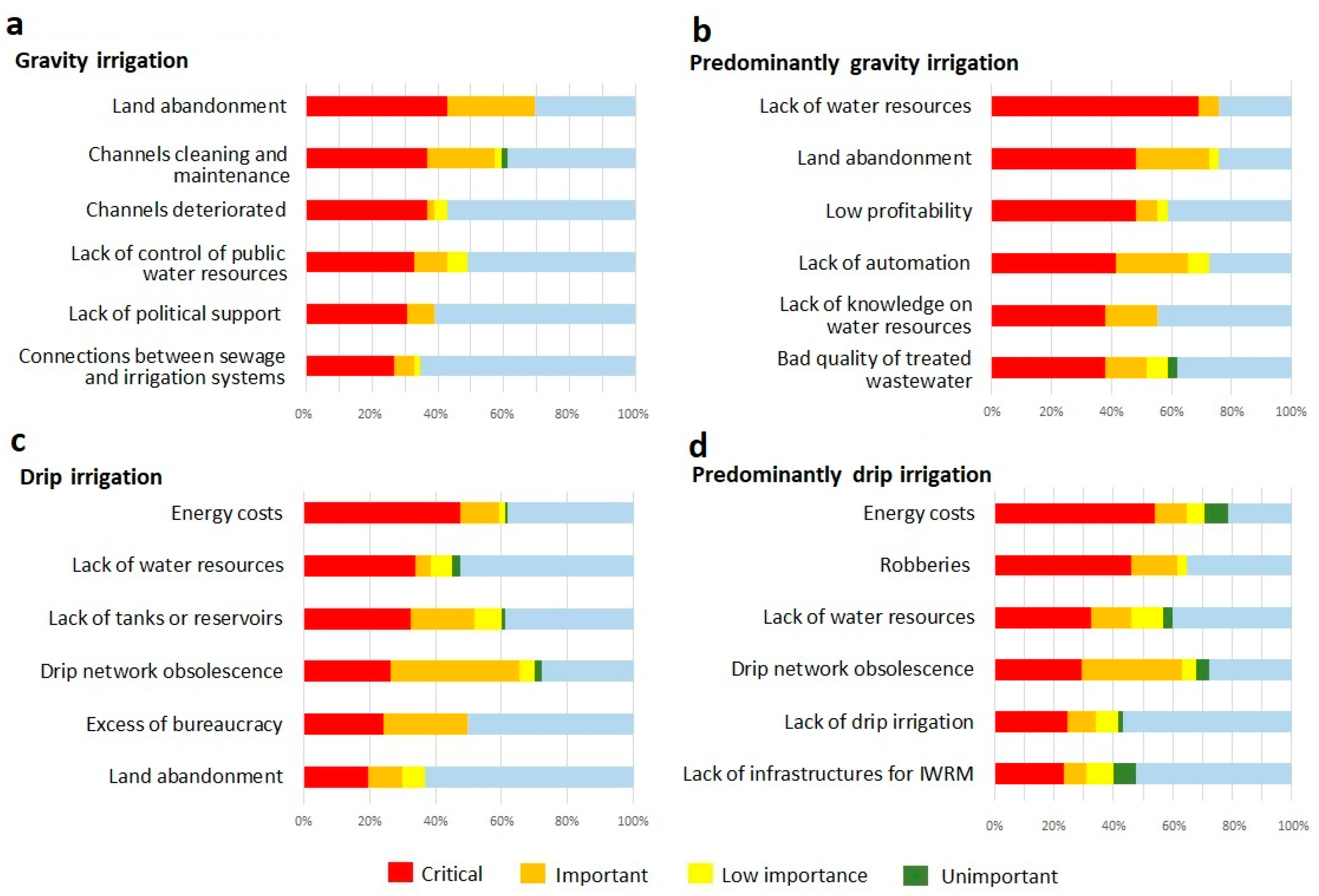 Agriculture 11 00317 g004