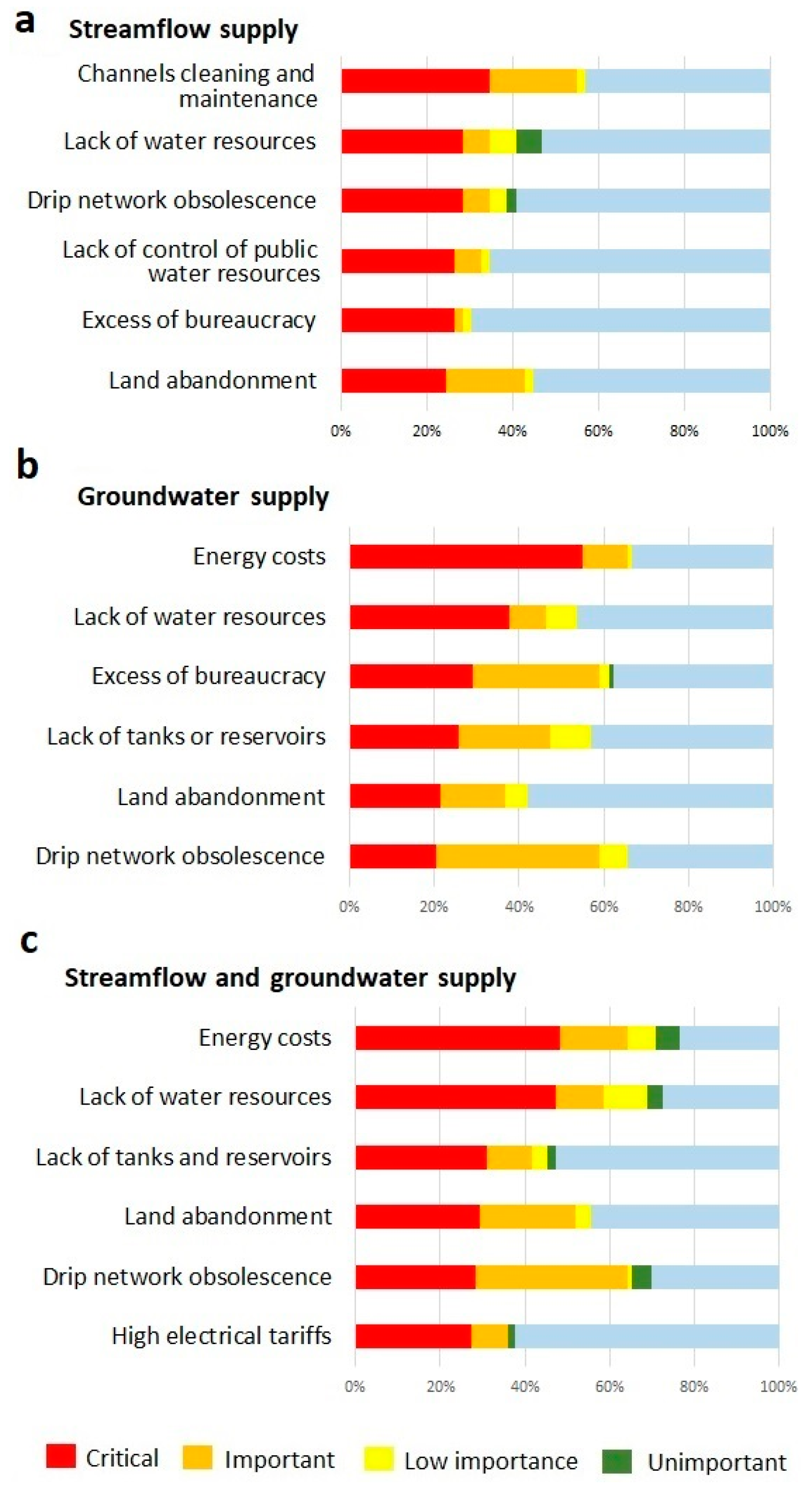 Agriculture 11 00317 g005