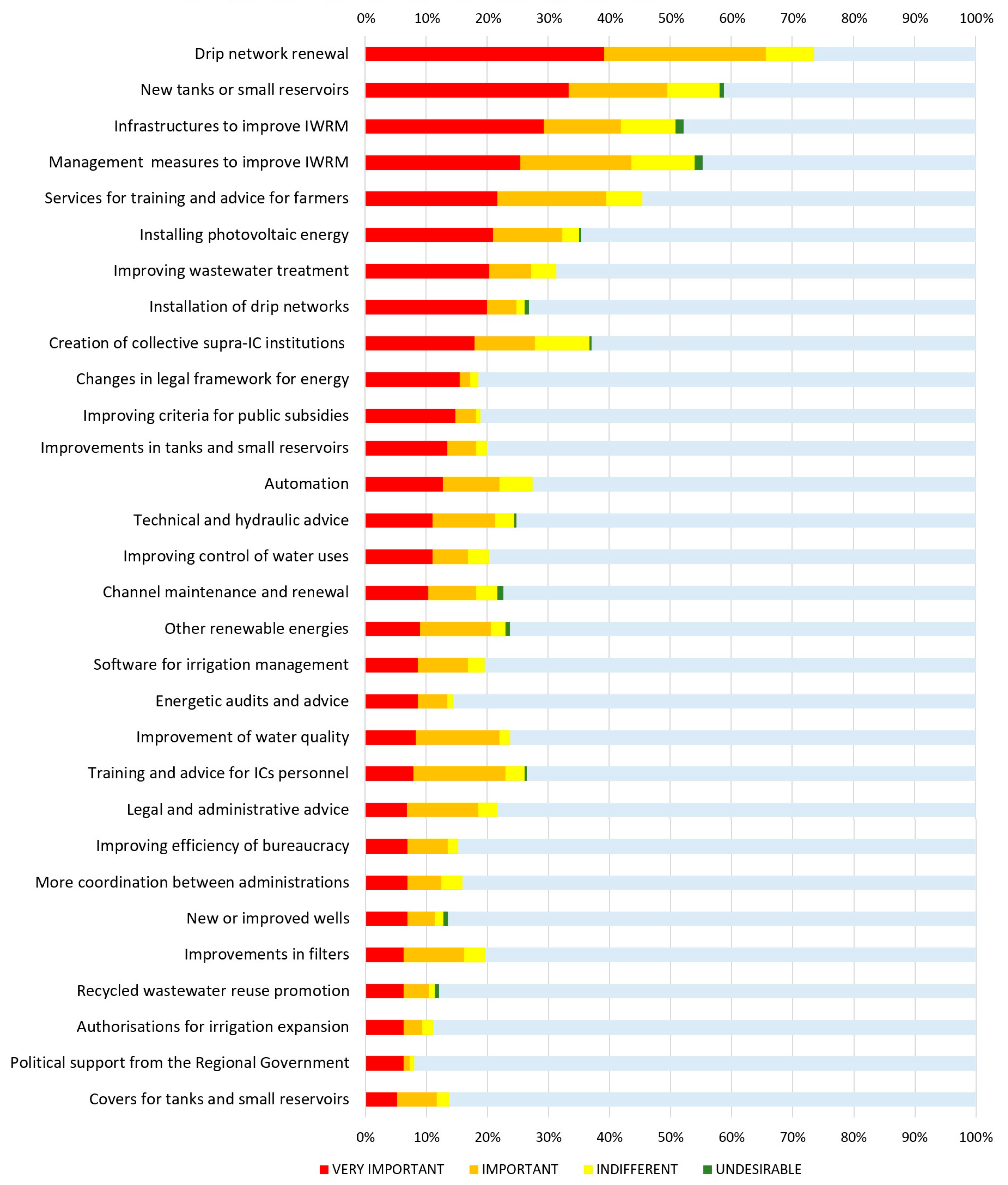 Agriculture 11 00317 g006