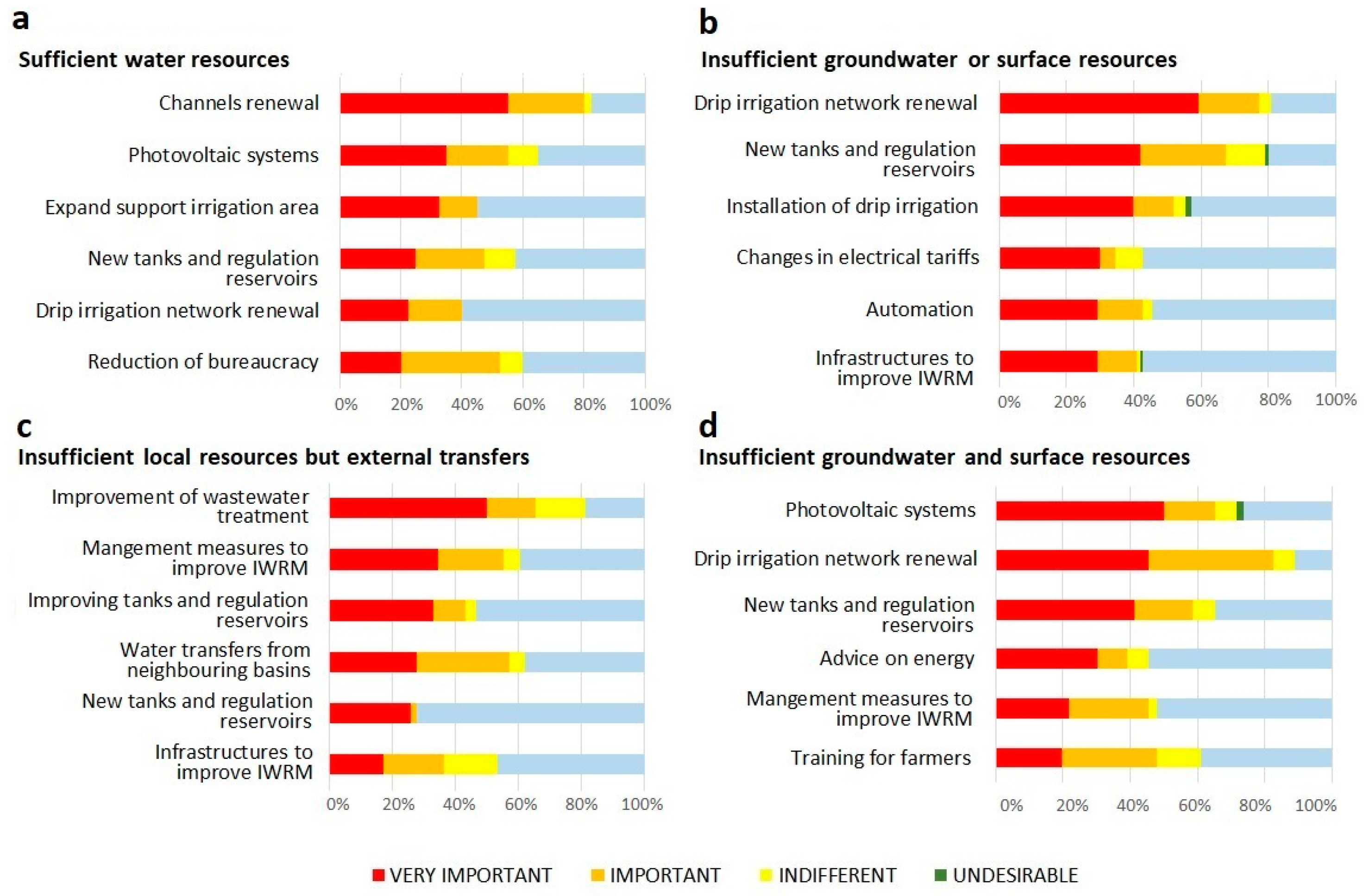 Agriculture 11 00317 g007