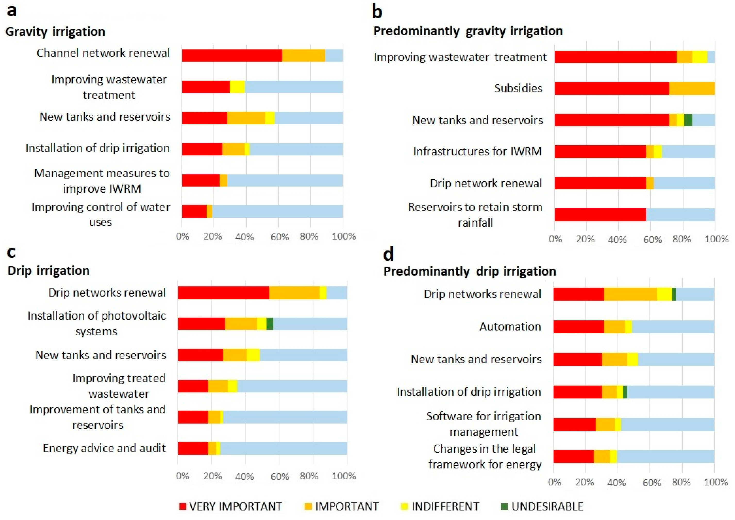 Agriculture 11 00317 g008