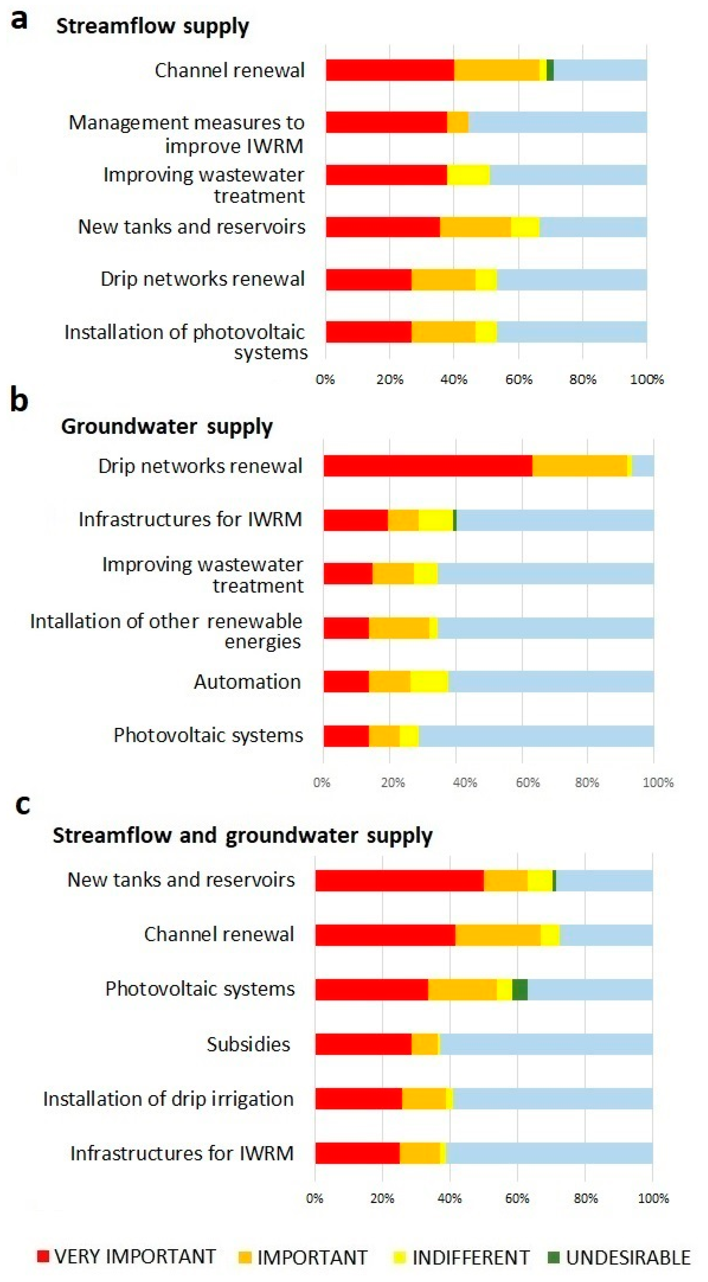 Agriculture 11 00317 g009