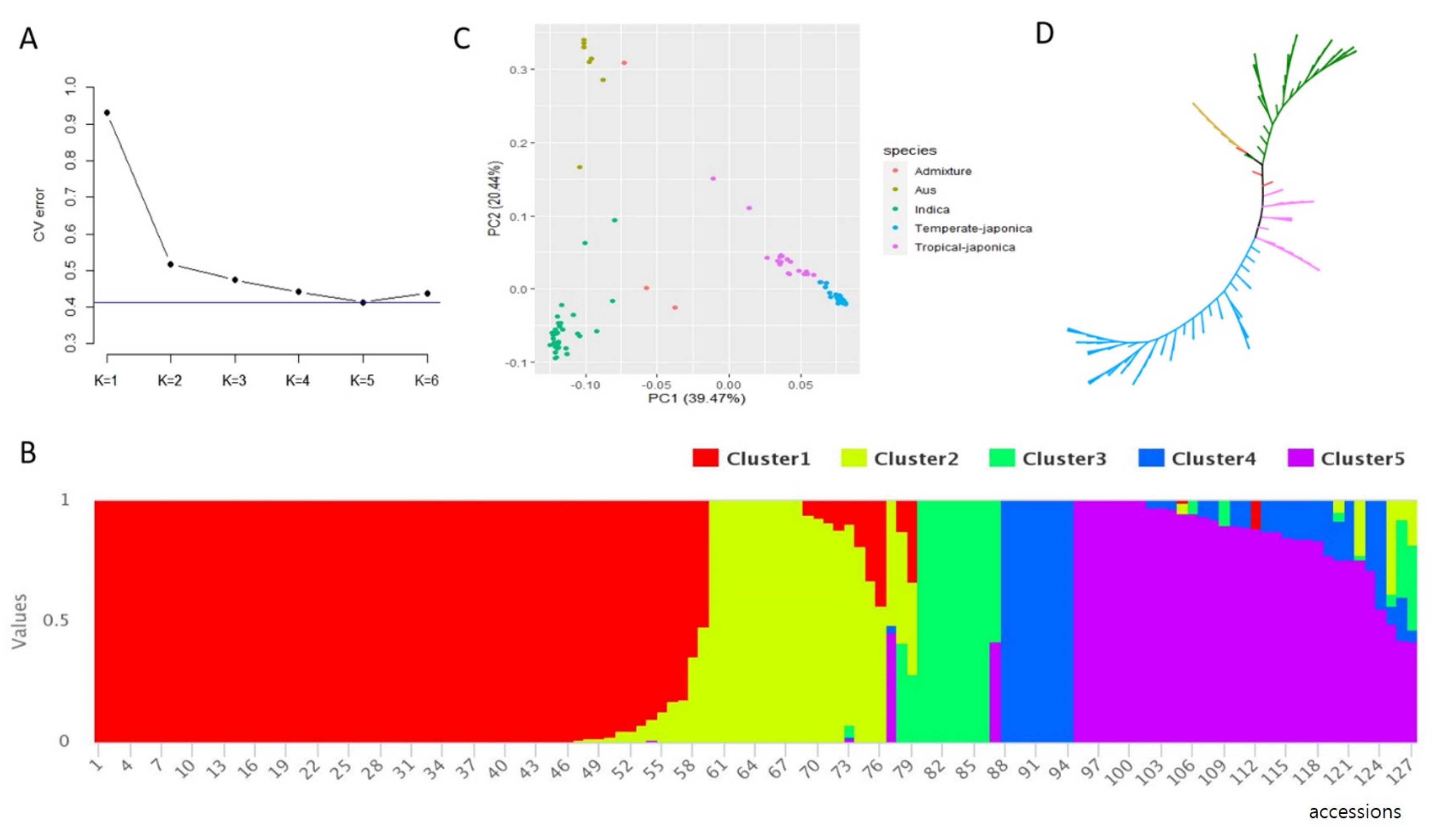 Agriculture 11 00318 g003 Agriculture 11 00318 g003
