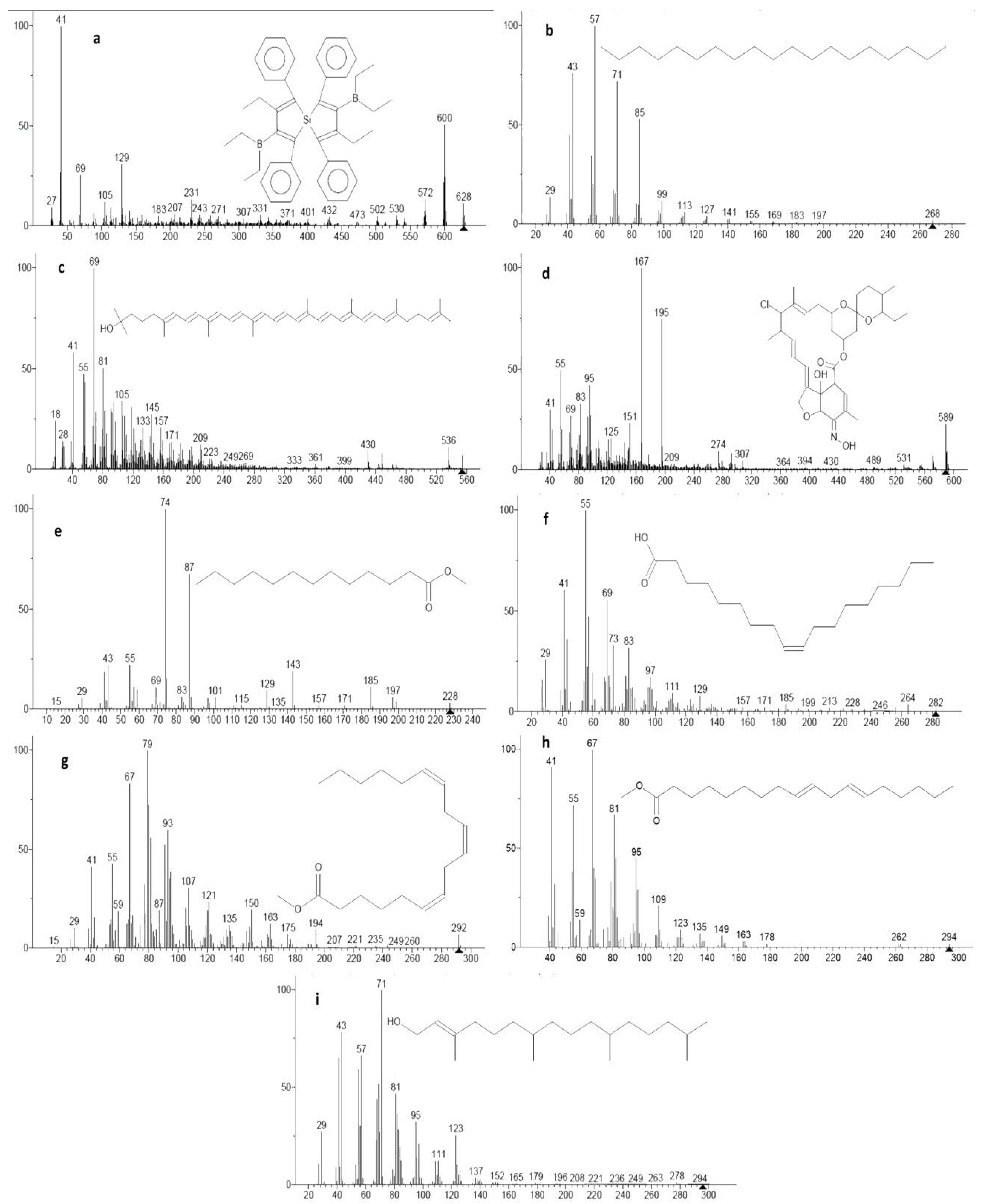 Agriculture 11 00320 g001 Agriculture 11 00320 g001