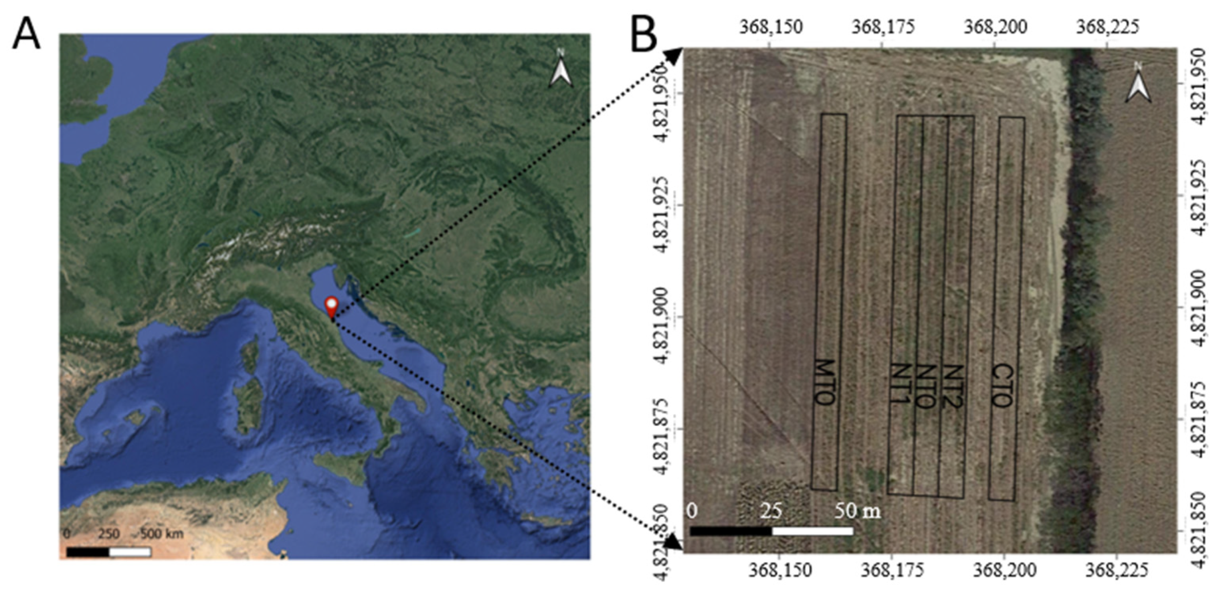 Agriculture 11 00321 g001 Agriculture 11 00321 g001