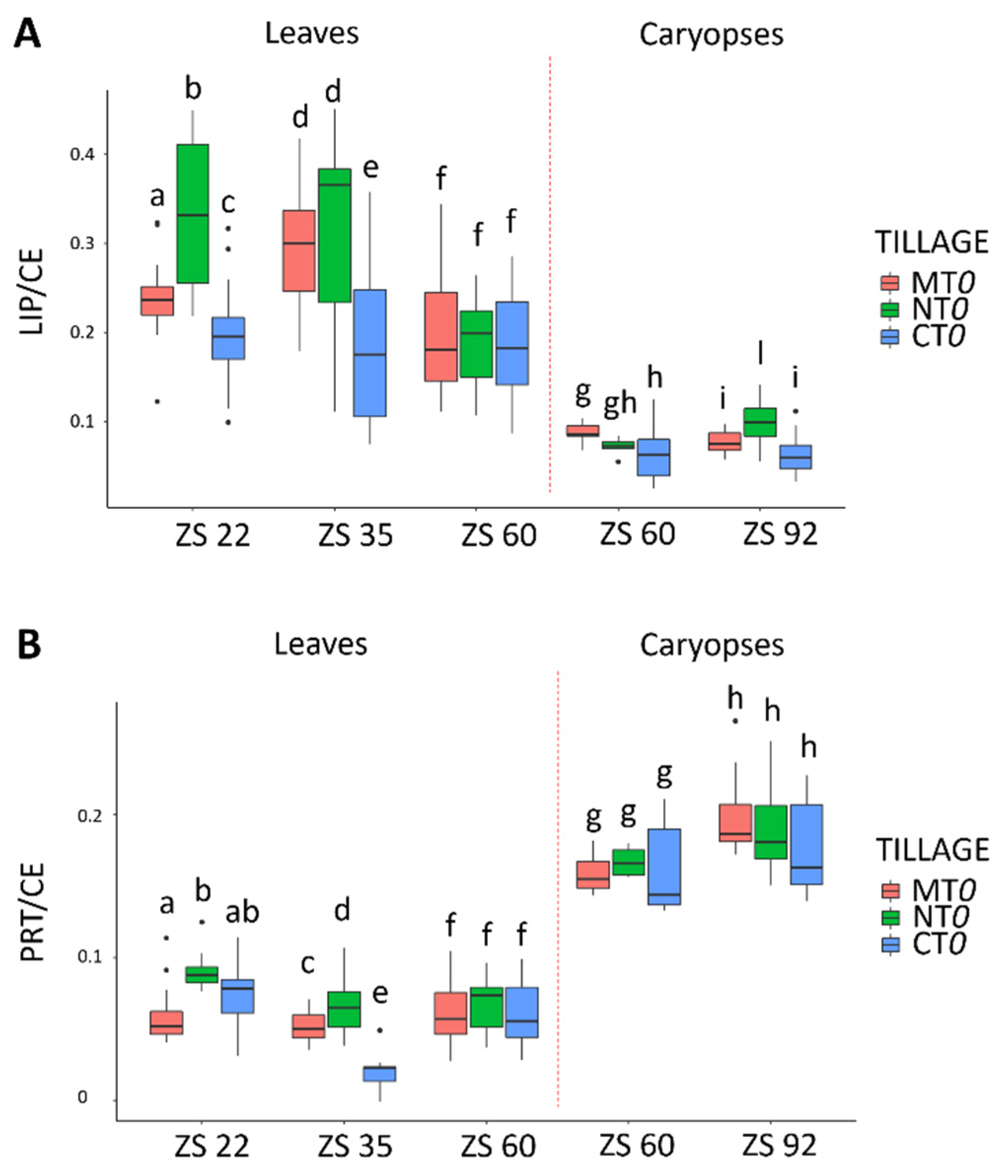 Agriculture 11 00321 g005 Agriculture 11 00321 g005