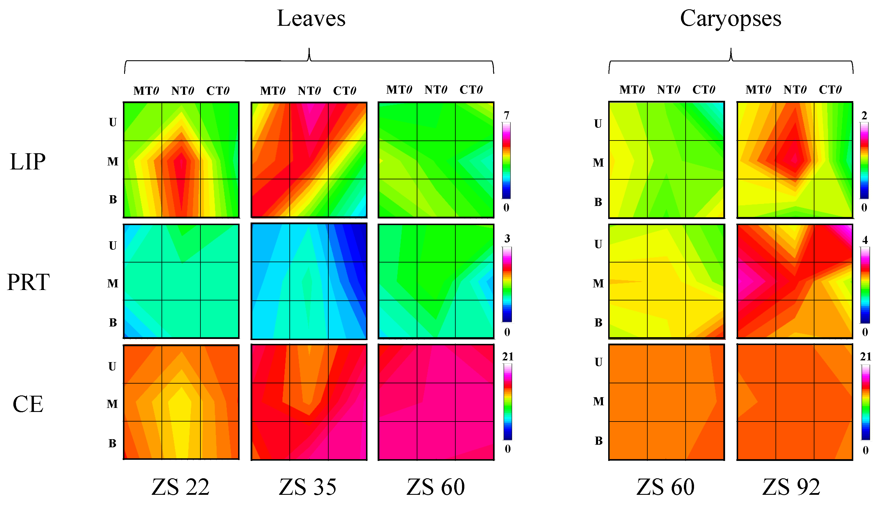 Agriculture 11 00321 g006 Agriculture 11 00321 g006