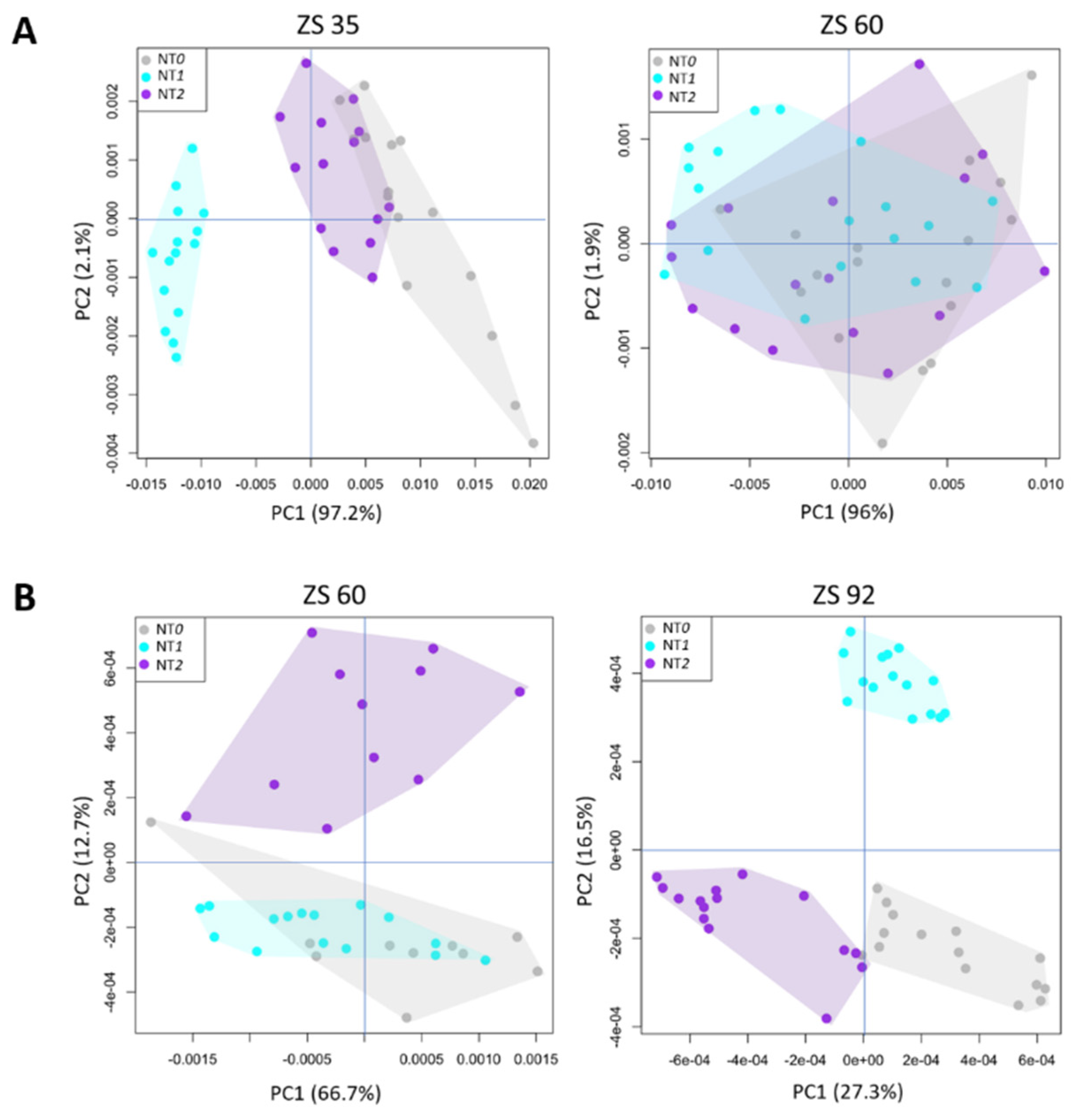 Agriculture 11 00321 g007 Agriculture 11 00321 g007
