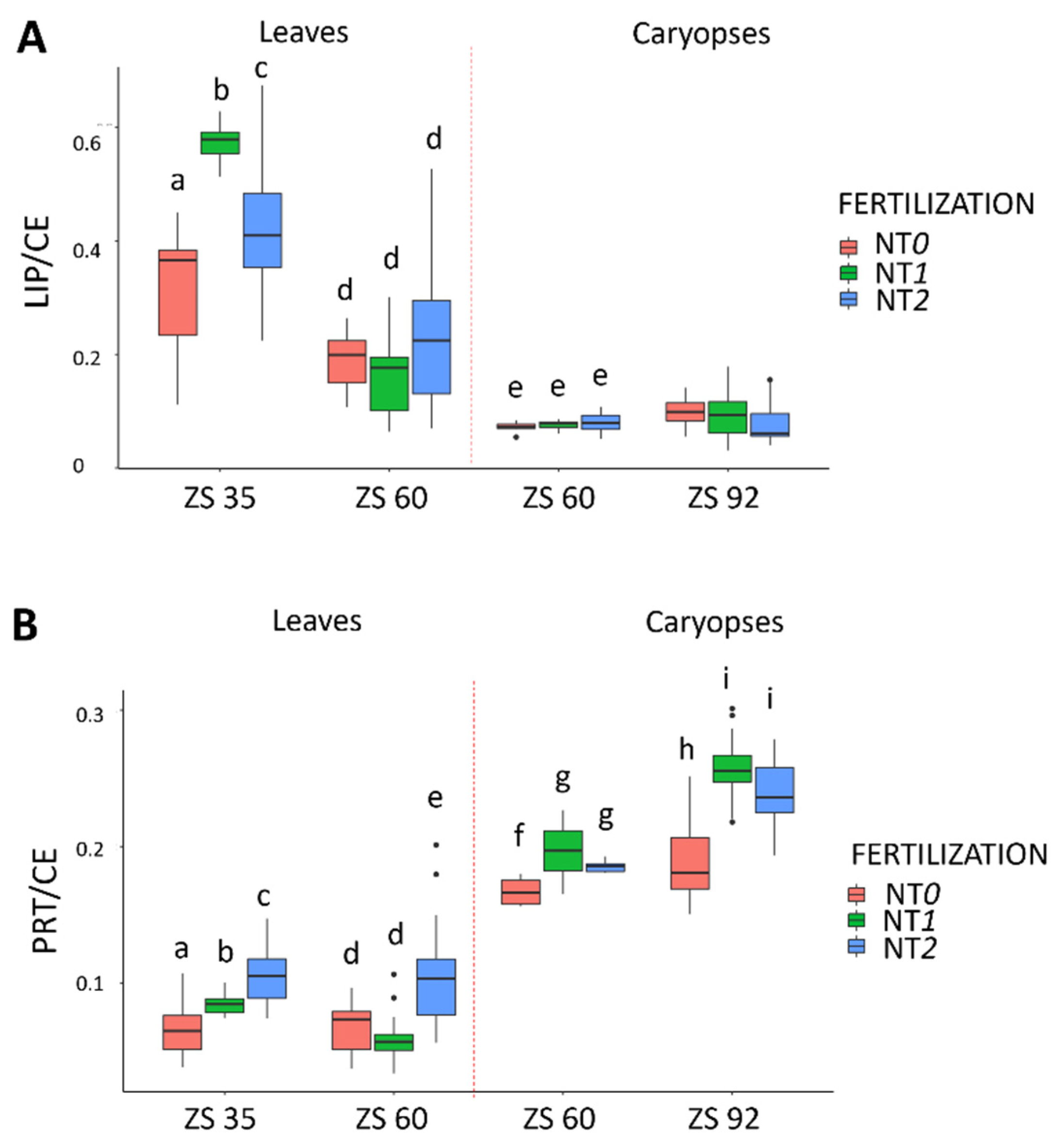 Agriculture 11 00321 g008 Agriculture 11 00321 g008