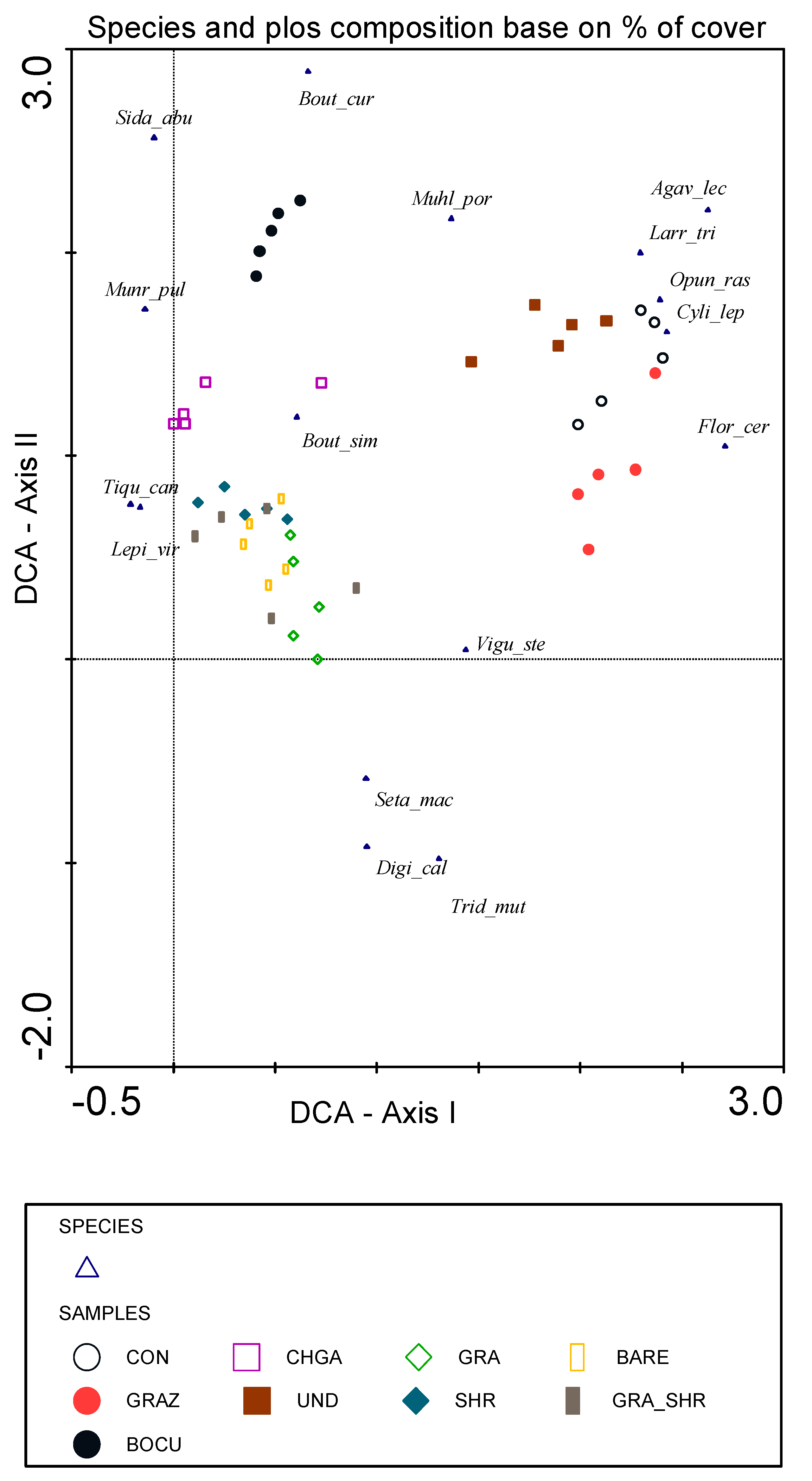 Agriculture 11 00322 g002 Agriculture 11 00322 g002