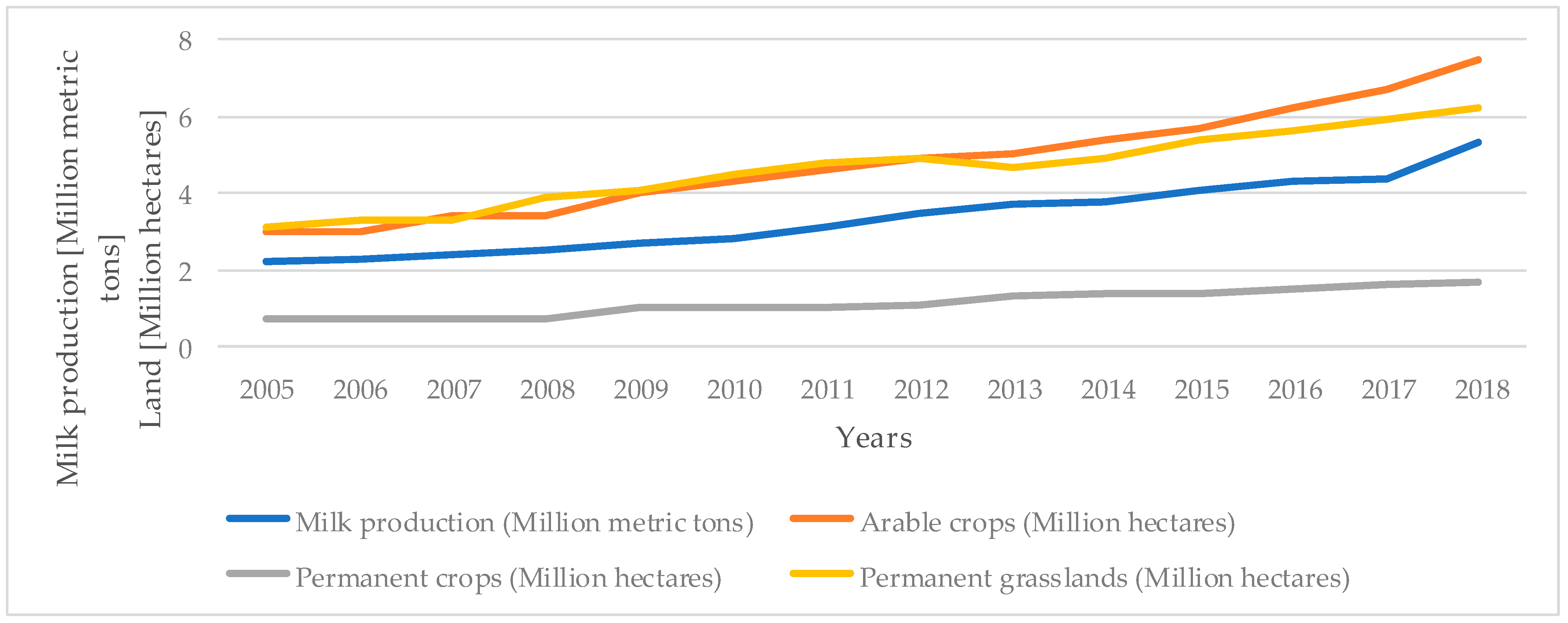 Agriculture 11 00323 g001