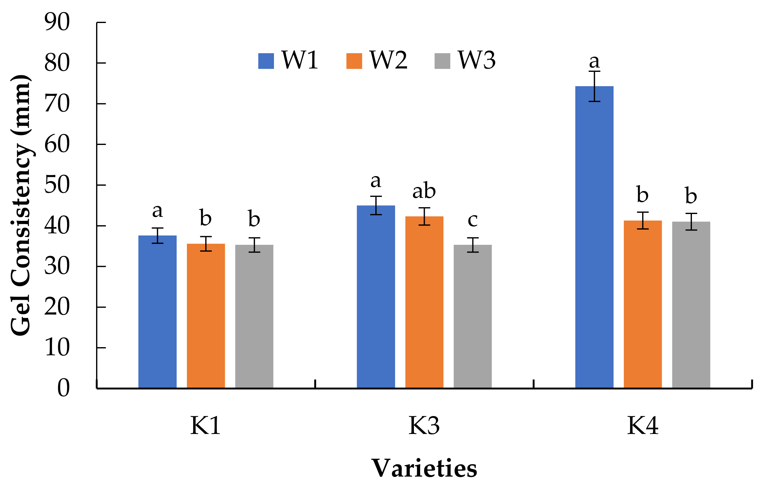 Agriculture 11 00325 g003 Agriculture 11 00325 g003