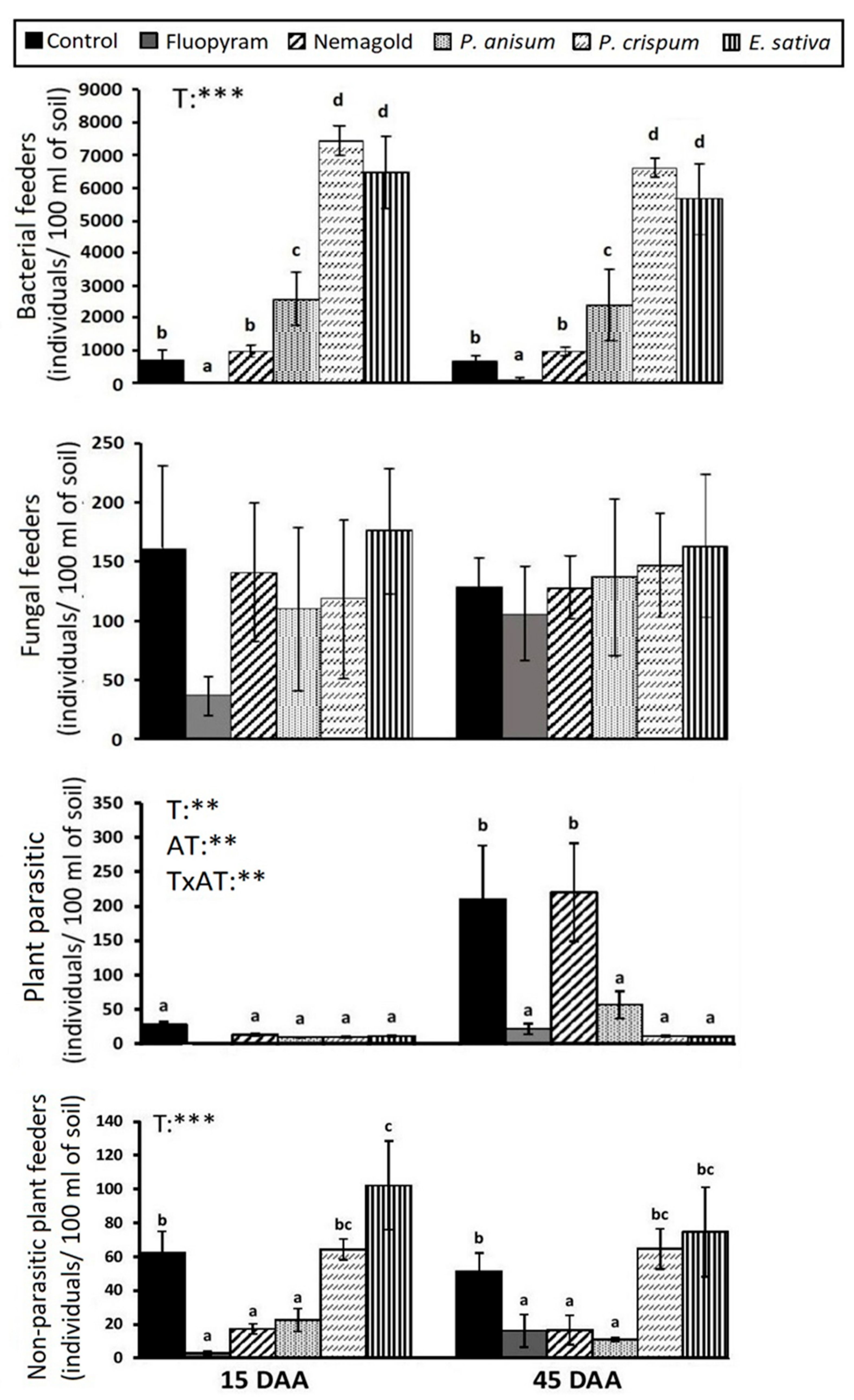 Agriculture 11 00326 g001